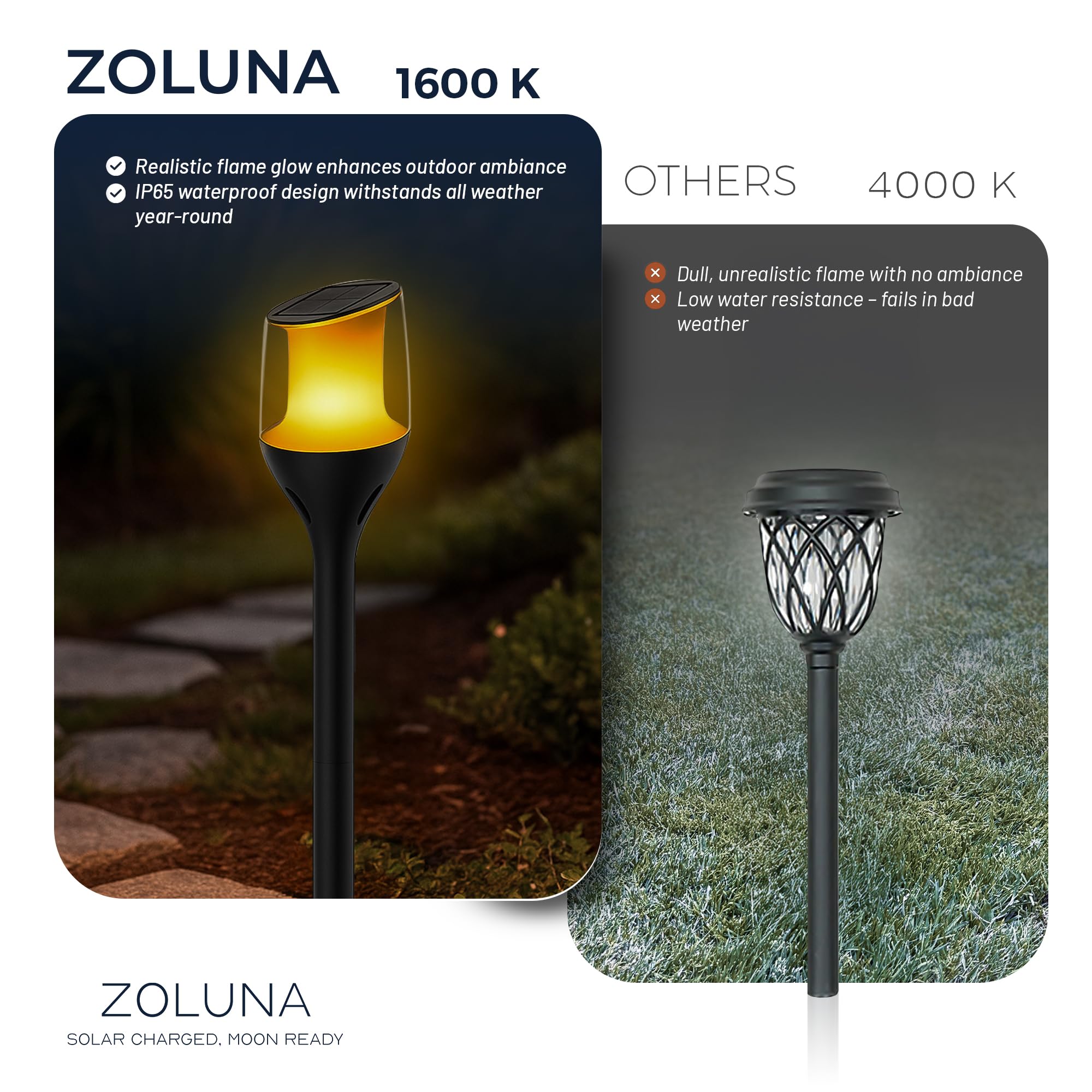 ZOLUNA Anky Solarlampen Für Außen Garten, 1600K, IP65 Wasserdicht, Solarleuchten Garten, Solar Gartenleuchten Für Außen, LED Gartenbeleuchtung Solar Winterfest, Ø75*H645mm