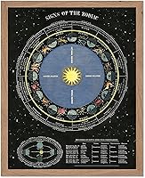 Vista 34 de Poster Master Póster de mapa vintage – Impresión artística de pared sin marco de 8 x 10 pulgadas – Nuevo mapa del mundo – mapa de Gleason de tierra