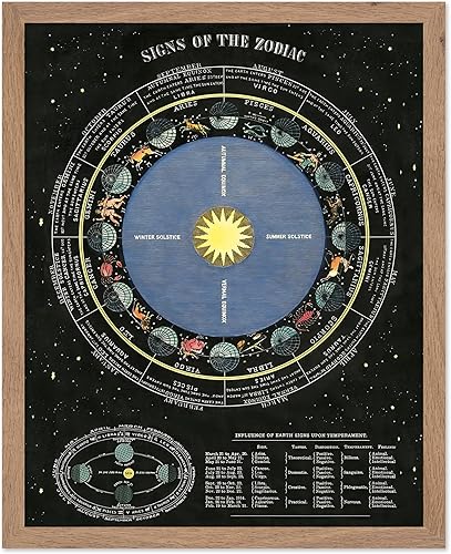Miniatura 33 de Poster Master Vintage Alcanzando la Luna Póster - Impresión Retro de Luna Creciente - Arte Celestial de Pared - Regalo para Hombres y Mujeres -