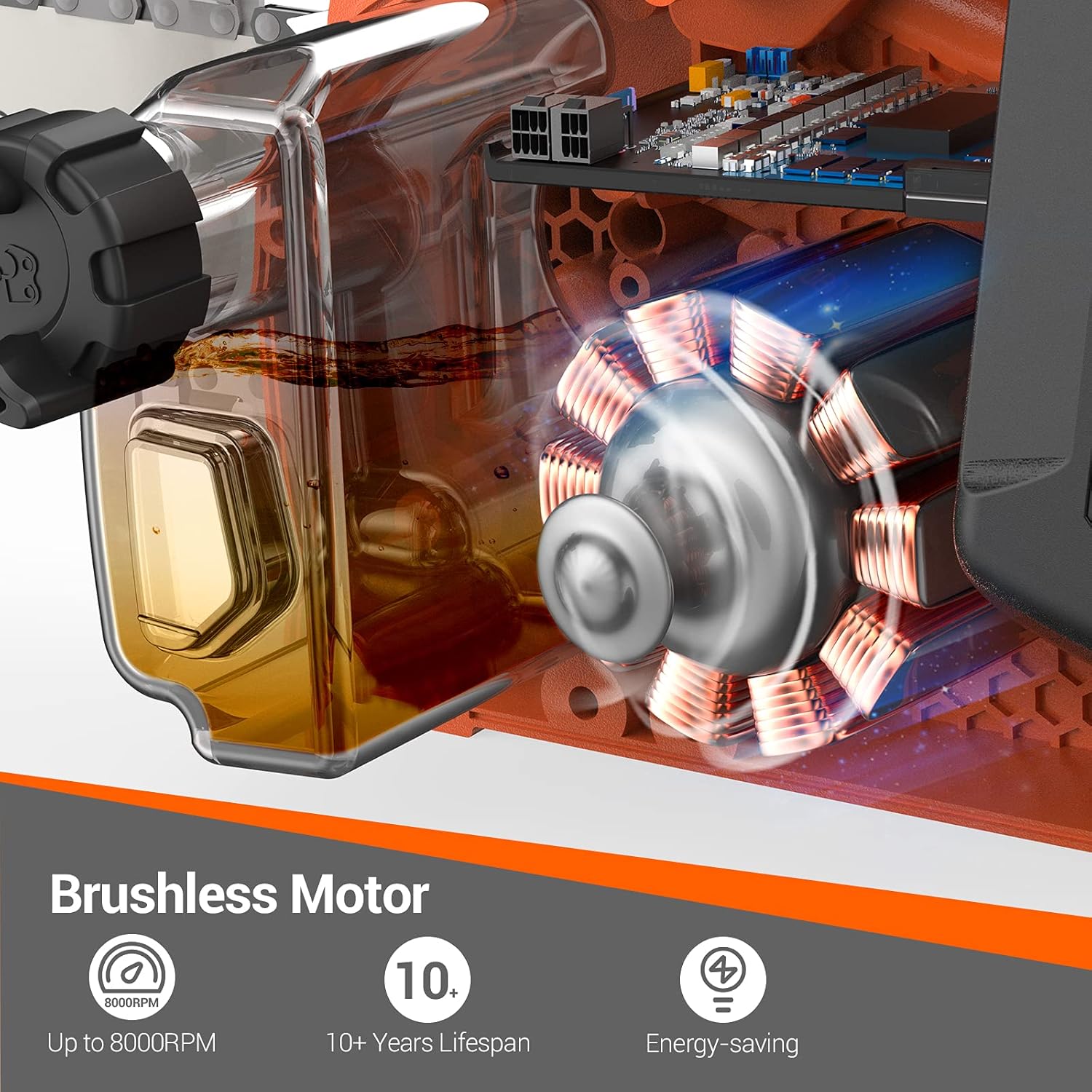 Diagram illustrating the internal components of the brushless motor, showing its efficiency and lifespan.