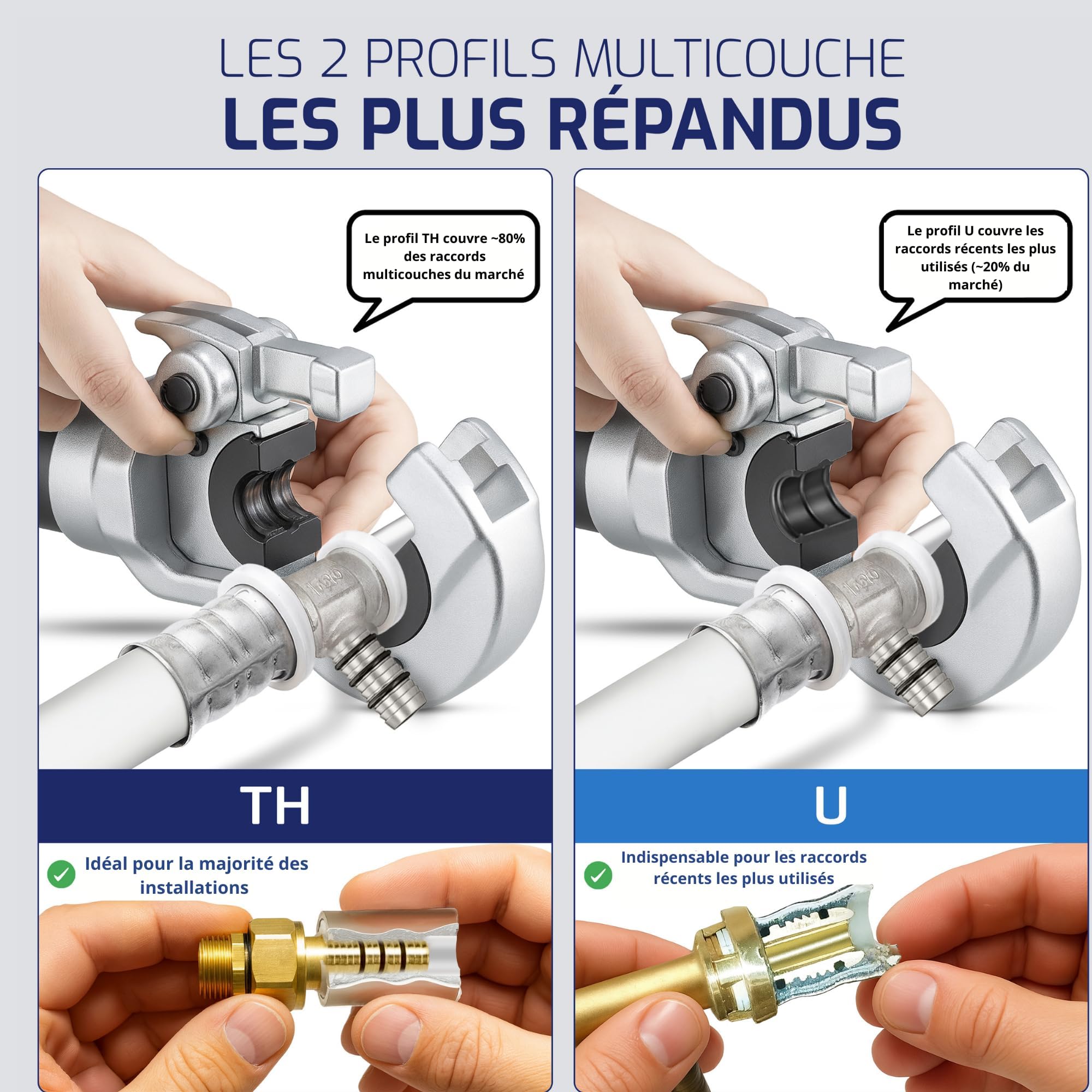 Kit complet Pince à Sertir Multicouche & cuivre 6‑en‑1 – 14 Mâchoires TH/V/U + Coupe‑Tube, Calibreur & Ébavureur – Sertisseuse Plomberie PER/Cuivre avec Coffret Robuste