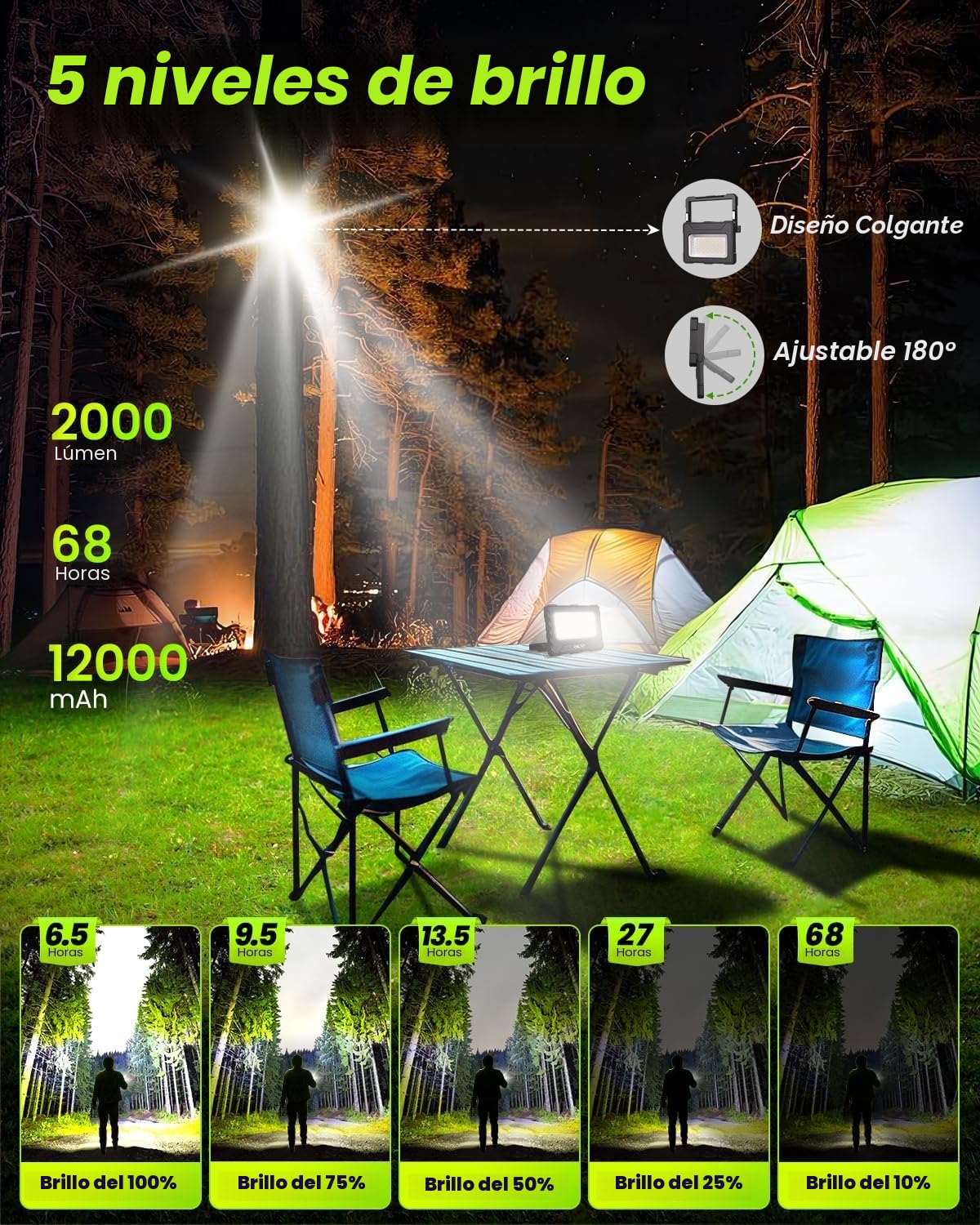 Foco LED Recargable 60W, CLV Luz de Trabajo Portatil Recargable USB 4 Modos de Luz 5 Brillo Foco LED Bateria 12000mAh Lampara Camping con Iman para Emergencia Pesca Garaje Obra Taller