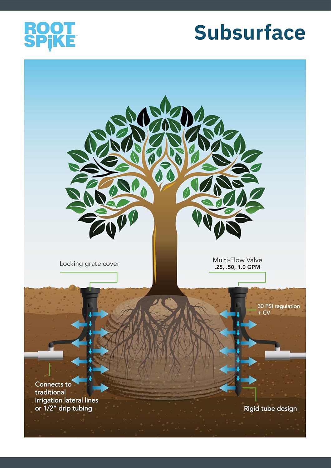RootSpike - Advanced Root Watering System 20 in