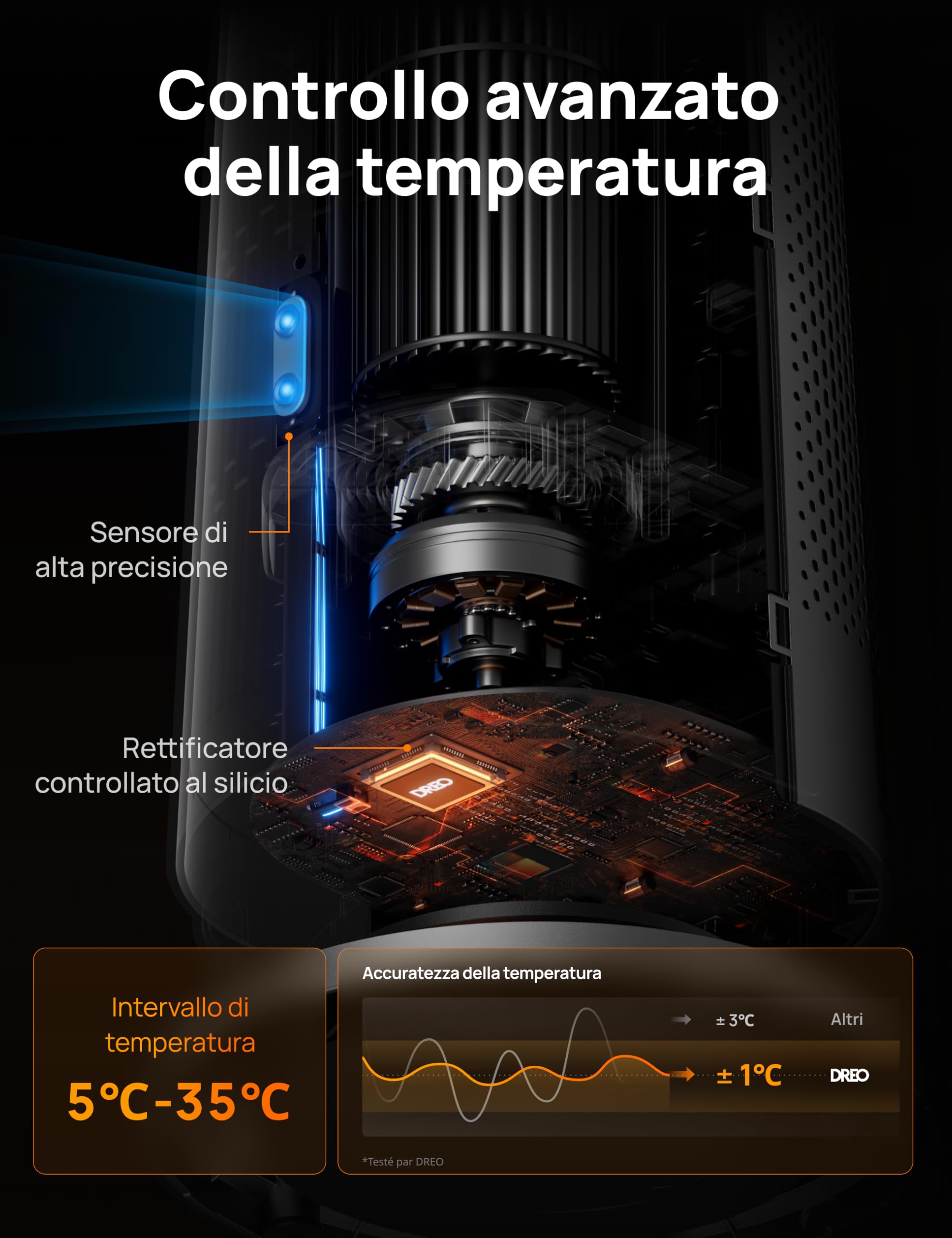 DREO Termoventilatore a risparmio energetico 2000W con telecomando, 25 dB silenzioso, oscillazione 120°, termostato, 5 modalità 3 velocità, protezione 7 livelli, timer 12h, stufa ceramica PTC