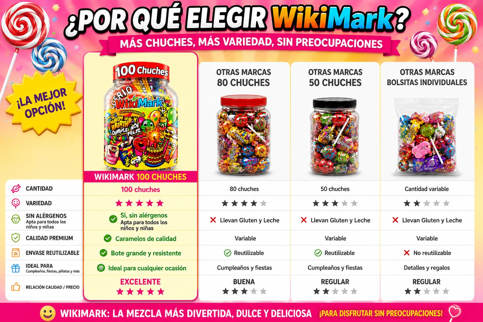 Bote 100 Chuches Surtidas para Cumpleaños y Piñatas | Caramelos Variados Infantiles | Golosinas para Fiestas, Candy Bar y Bolsas de Regalo | Mix Dulces Sin Gluten y Sin Leche
