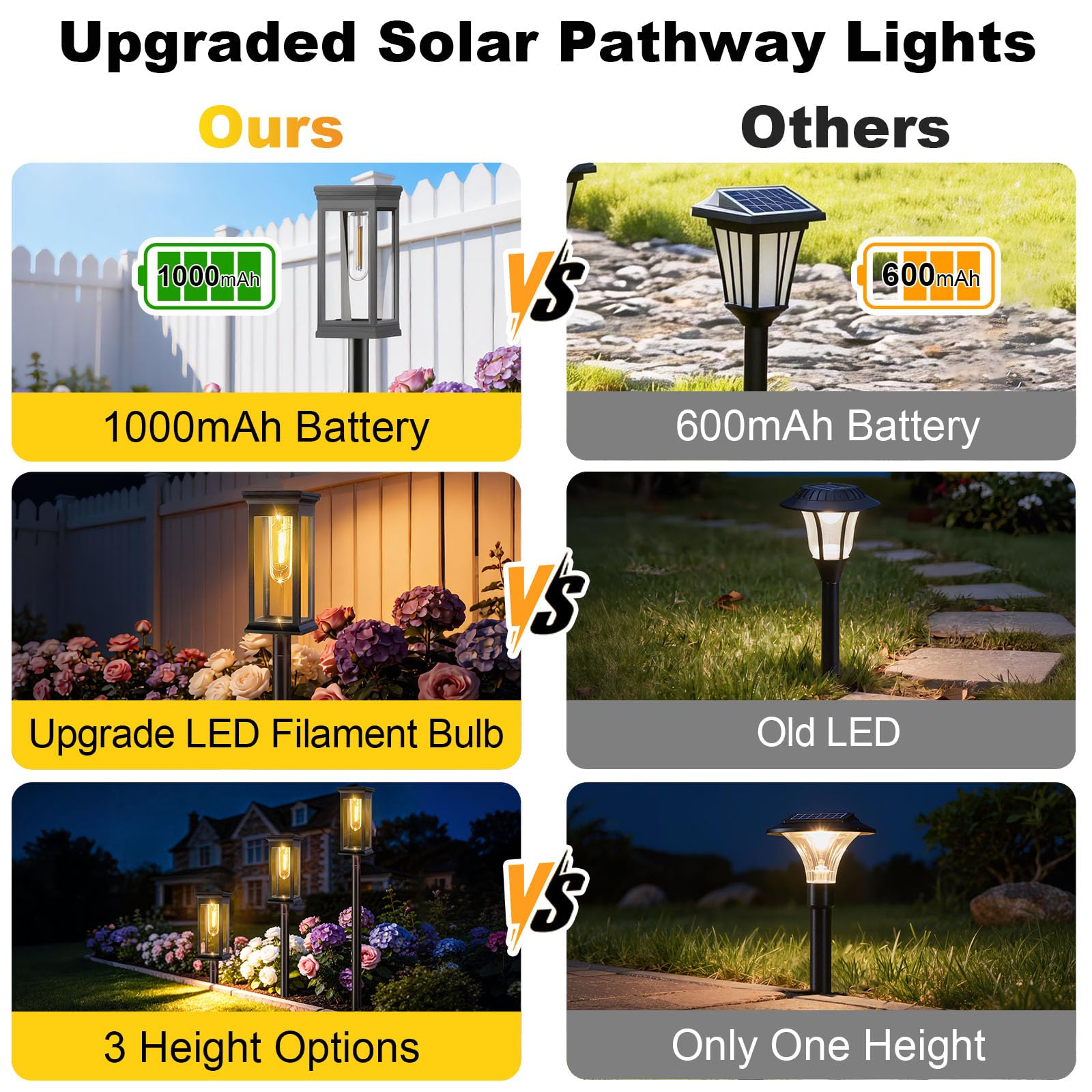 8 Piezas Luces Solares Led Exterior Jardin, IP65 Luces Solares Jardin, Mejorada LED Luz Solar Exterior Jardín para Patio, Camino, Césped, Blanco Cálido