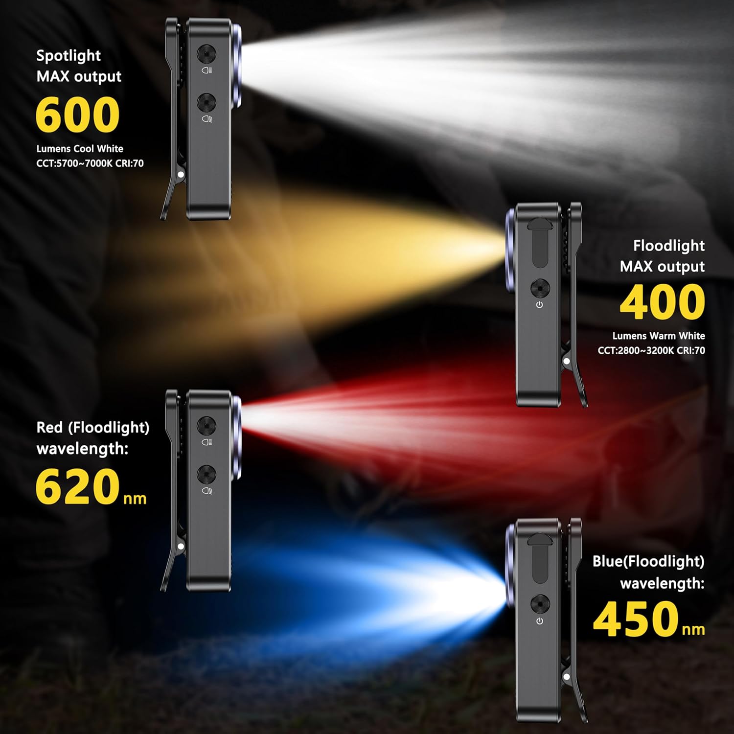 EDC Flashlight Clip-on Flashlight,600 Lumens with Four Lighting Rechargeable Mini Flashlight with Magnet, Flashlights High Lumens for Outdoor Adventure, Camping, Hiking