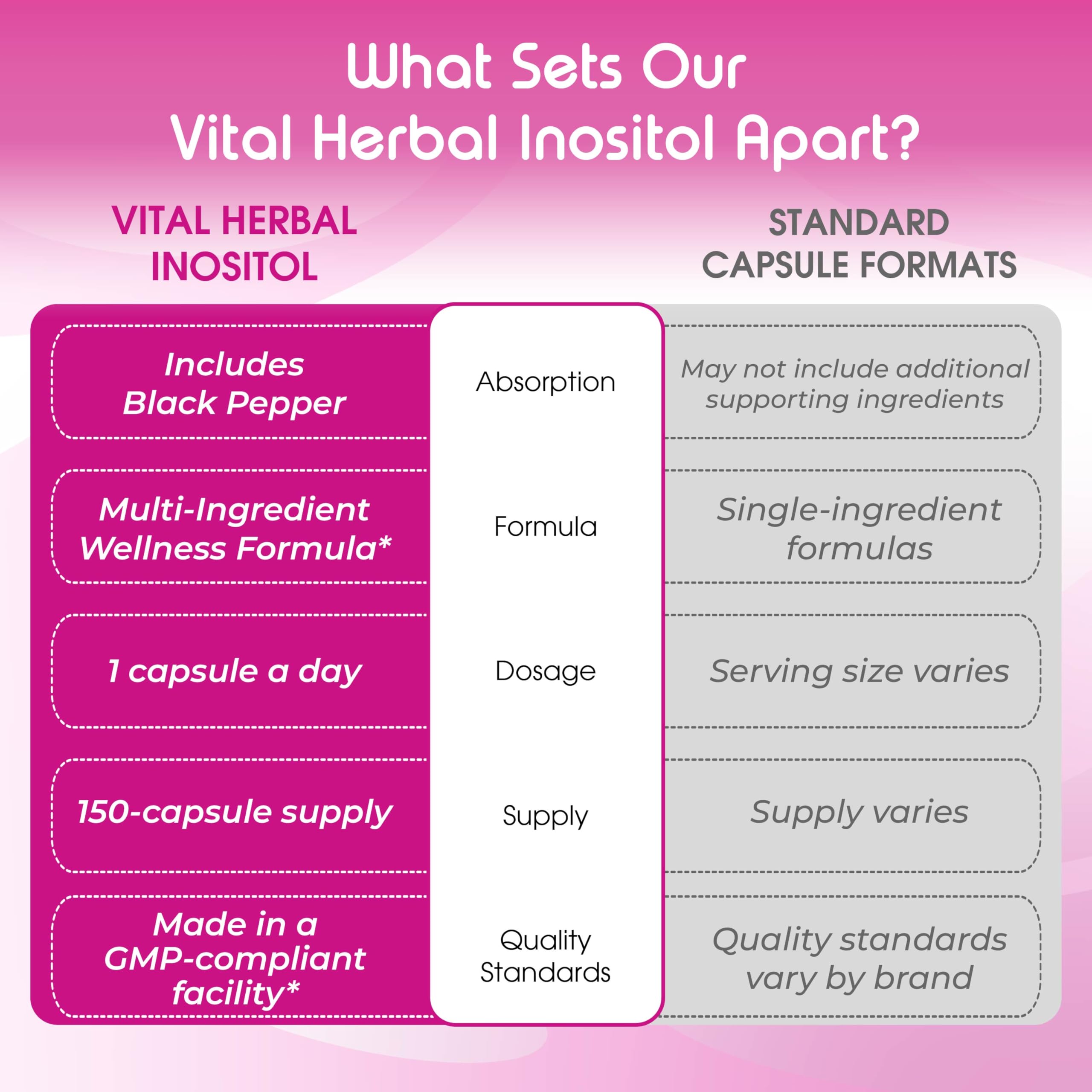 Liposomal Inositol with Berberine, Chasteberry & Ashwagandha – Supports Women’s Wellness, Hormone Balance & Metabolism – 150 Capsules – Made in The USA