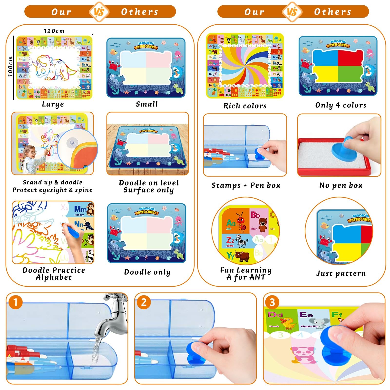 Aqua Water Doodle Matte, tappetino per bambini Aqua Magic Doodle, 120 x 100 cm, giocattolo per bambini a partire da 1 2 3 anni, regalo di compleanno per bambini