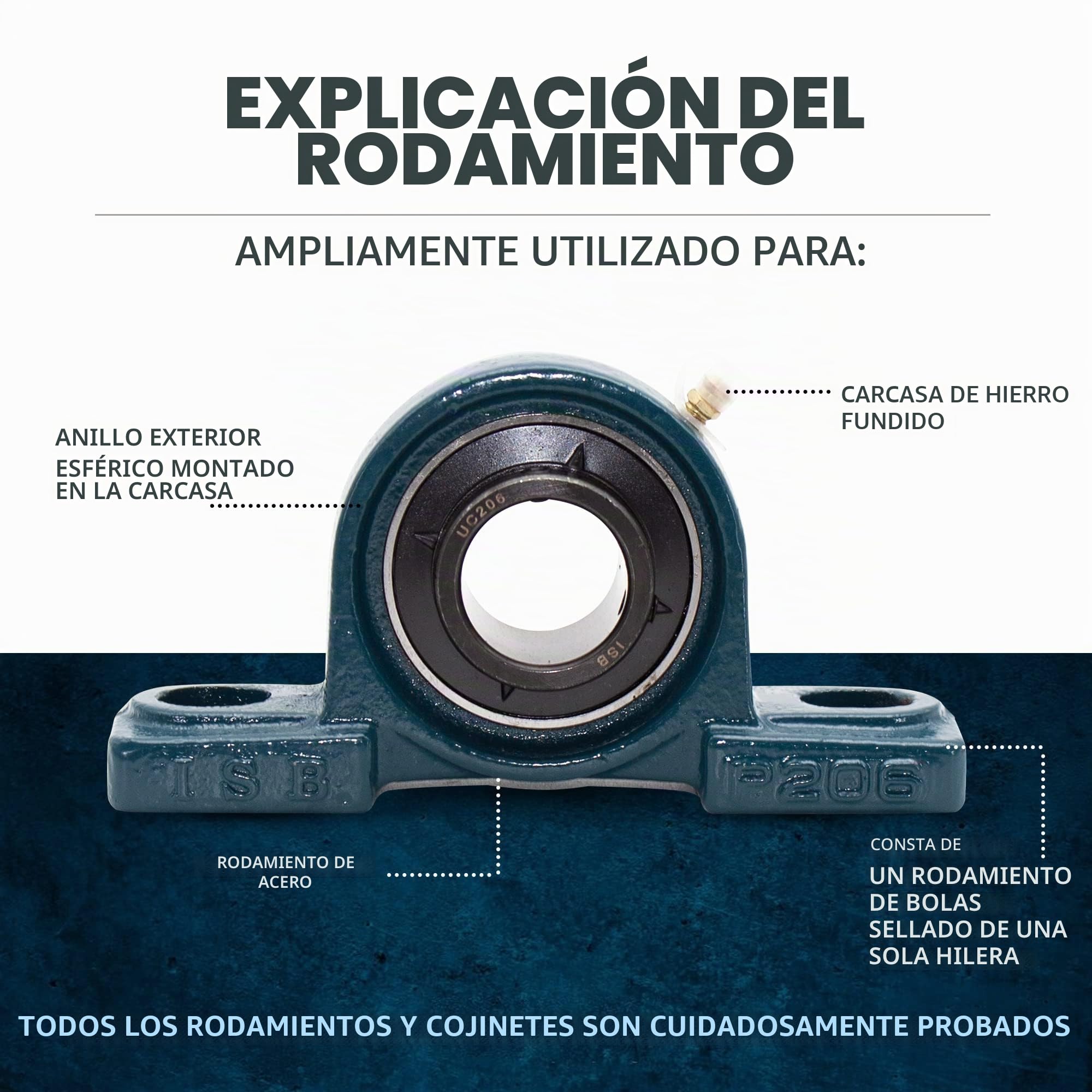 DOJA Industrial | Rodamientos con Soporte UCP 204 | Cojinetes de Bolas para Eje de 20mm | Pack de 4 unidades | Principales usos: Fresadoras, Impresora 3D, Bricolaje.