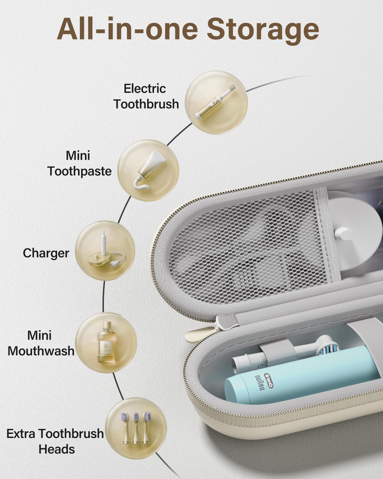 ProCase 歯ブラシケース 携帯用 コンパクトな旅行用 EVA製 Oral-B Philips対応 - ベージュ | 電動歯ブラシケース,アクセサリー収納付き,多機能,軽量,耐久性,持ち運び便利,出張や旅行に