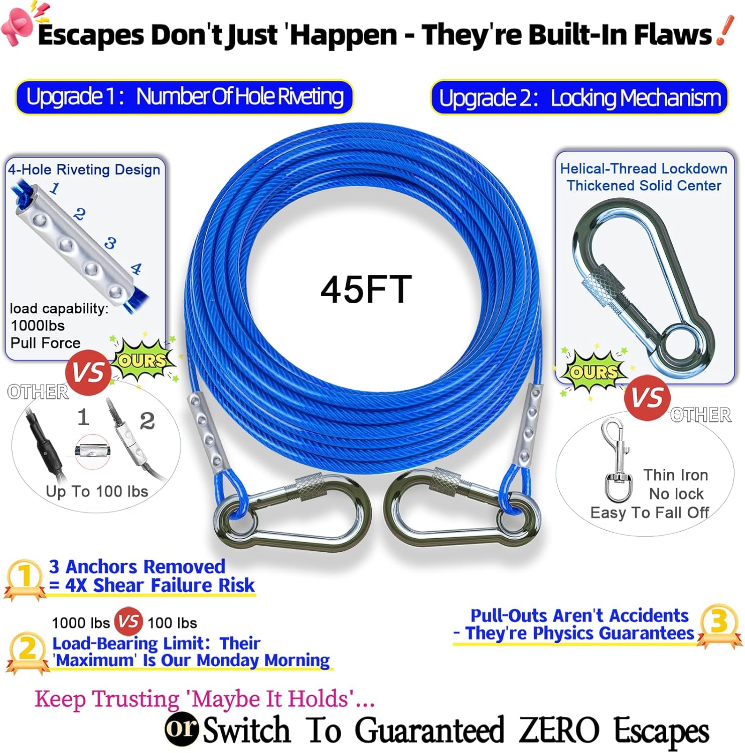 TOPKNOT Dog Tie Out Cable and Stake,with 45FT Heavy Duty Cable,360°Swivel Dog Run- No Tangle,Runner for Yard- Up to 150LBS,Ideal for Outdoor Camping