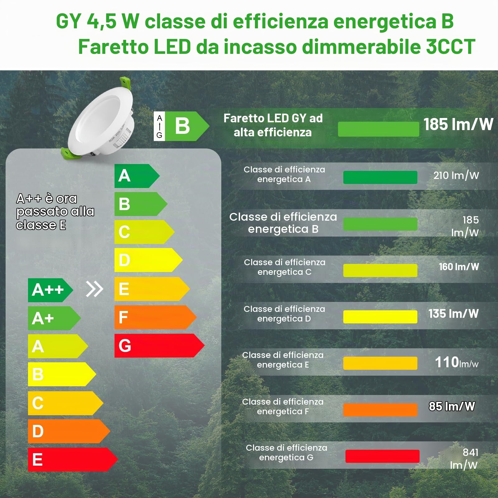 GY Set da 12 Classe B Faretti LED da Incasso per Cartongesso Dimmerabil, 4.5W 708LM Faretti LED Soffitto 3000K Caldo 4000K Neutro 6500K Freddo Regolabili, IP44 Luci da Incasso per Bagno, Φ80-95mm
