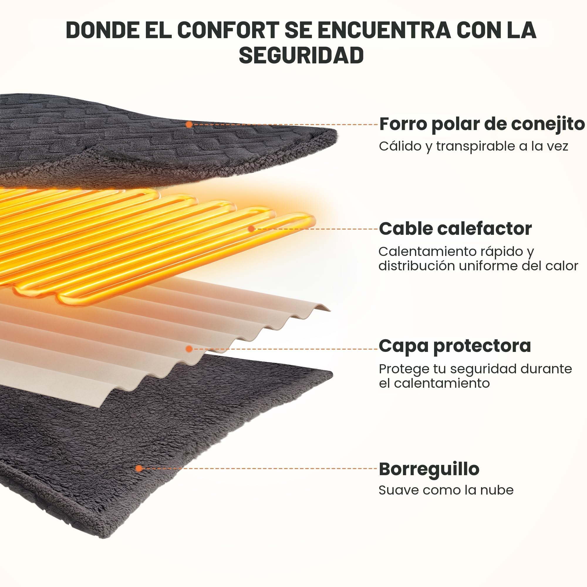 Manta Eléctrica Calefactora 130x180cm, 4 Niveles & Temporizador 10H Auto-Apagado, Lavable a Máquina, Suave Bunny Fleece & Sherpa, Calentamiento Corporal Completo, Uso Sofá Cama Oficina (Gris Oscuro)