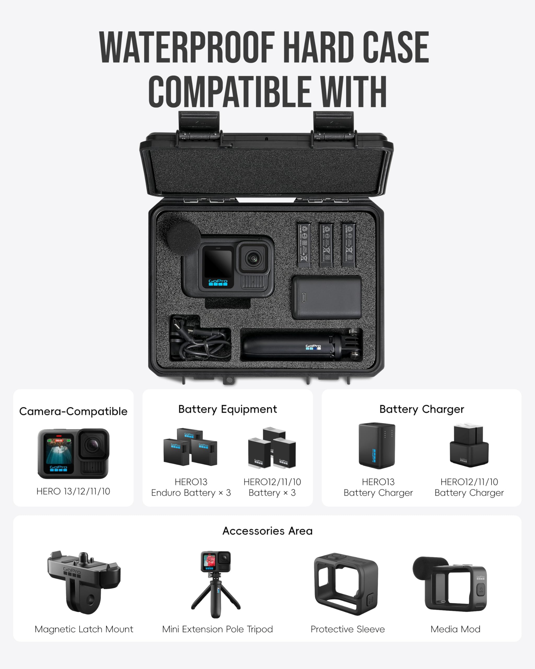 Custodia rigida impermeabile portatile per GoPro HERO 13 accessori per fotocamera, compatibile con GoPro HERO 12/11/10/9 e Dual/MAX Dual Caricabatterie, treppiede, 3 slot per batteria