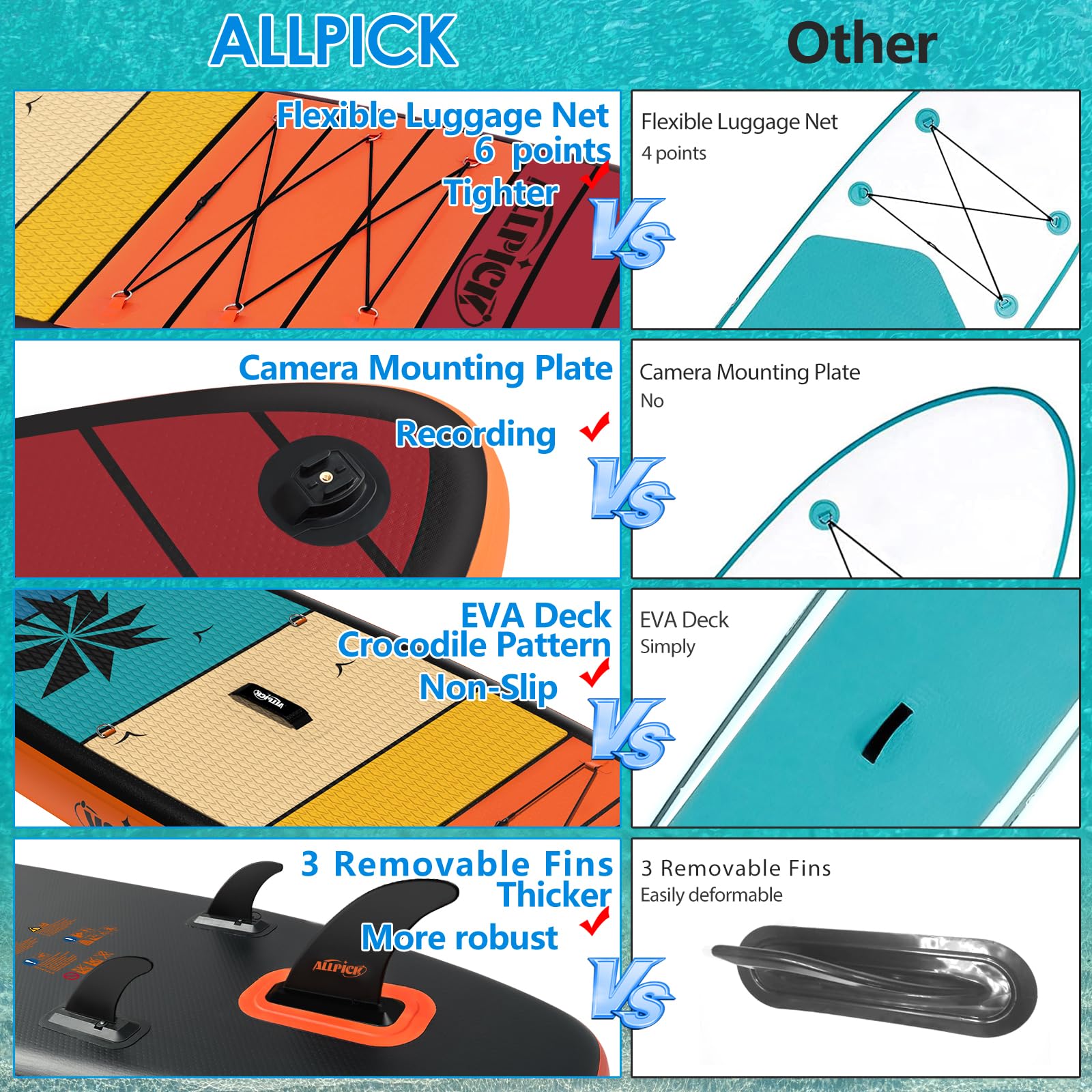 ALLPICK Premium SUP Board Set, Stand Up Paddling Board Aufblasbar, Mit Universal Kamerahalterung, Komplettes Zubehör, Verstellbares Paddel, 200kg