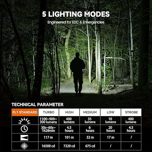 Miniatura 2 de Linterna M70 EDC de 1100 lúmenes, luz de bolsillo recargable USB-C con clip, 5 modos de luz LED compacta para campamento, senderismo, emergencia