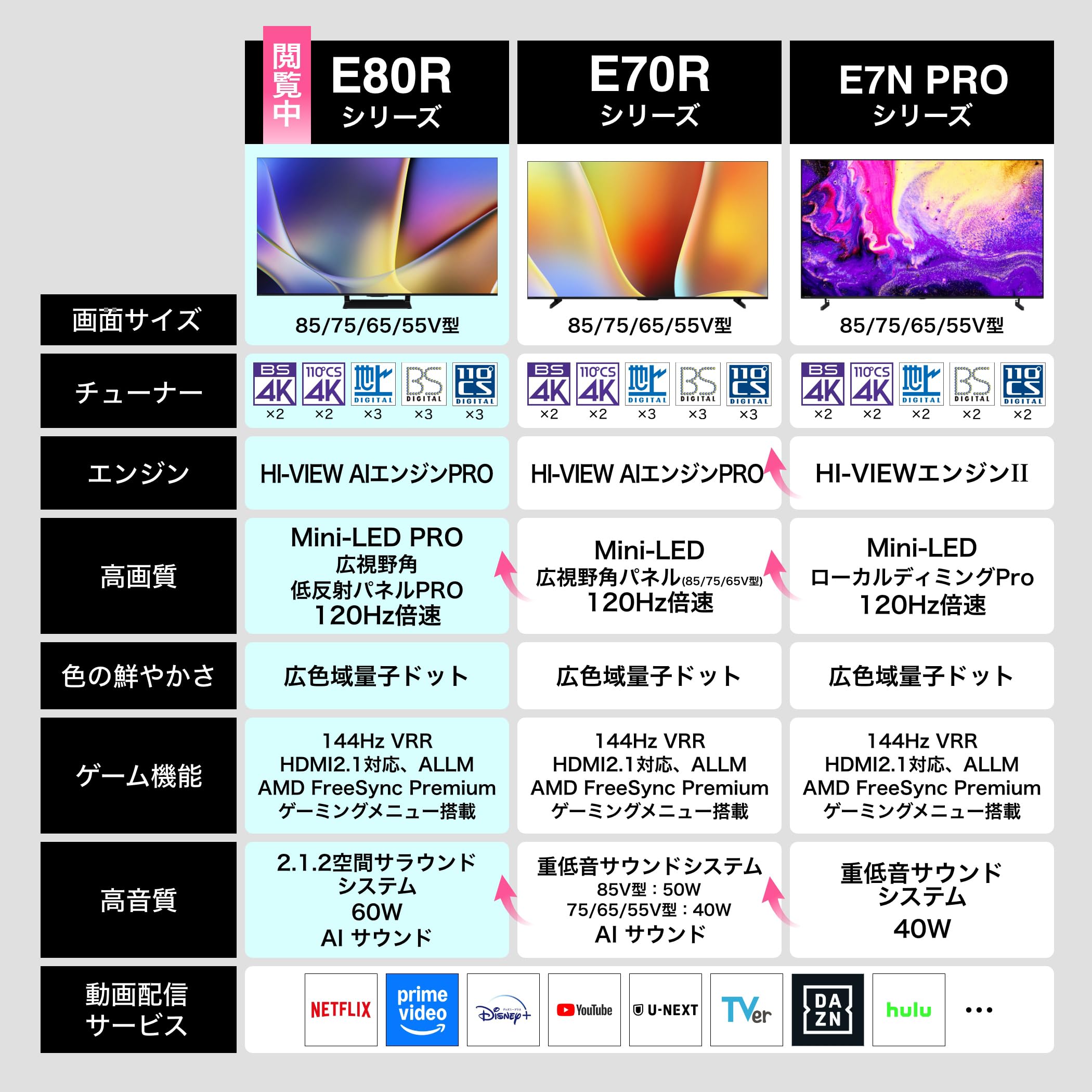 Amazon.co.jp: ハイセンス(Hisense)公式