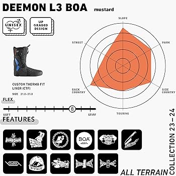 ディーラックス DEEMON 27.5 23~24 MUSTARD Amazon | ディーラックス（DEELUXE） スノーボード ブーツ 24