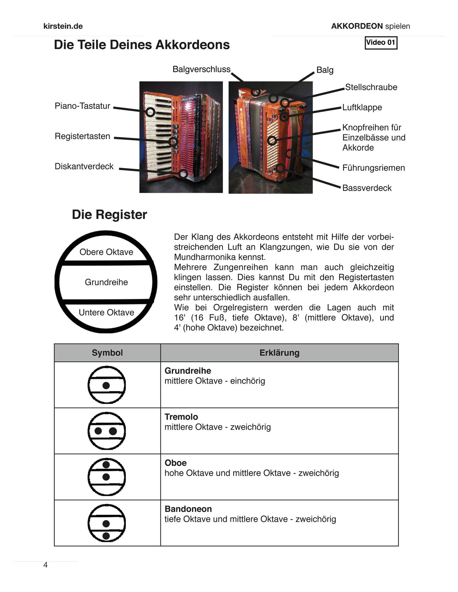 Michael Schwager et Klaus Reichardt - Jouer de l'accordéon, école d'accordéon pour débutants (incl. vidéos pédagogiques en ligne, playalongs, format DIN A4, 26 pages)