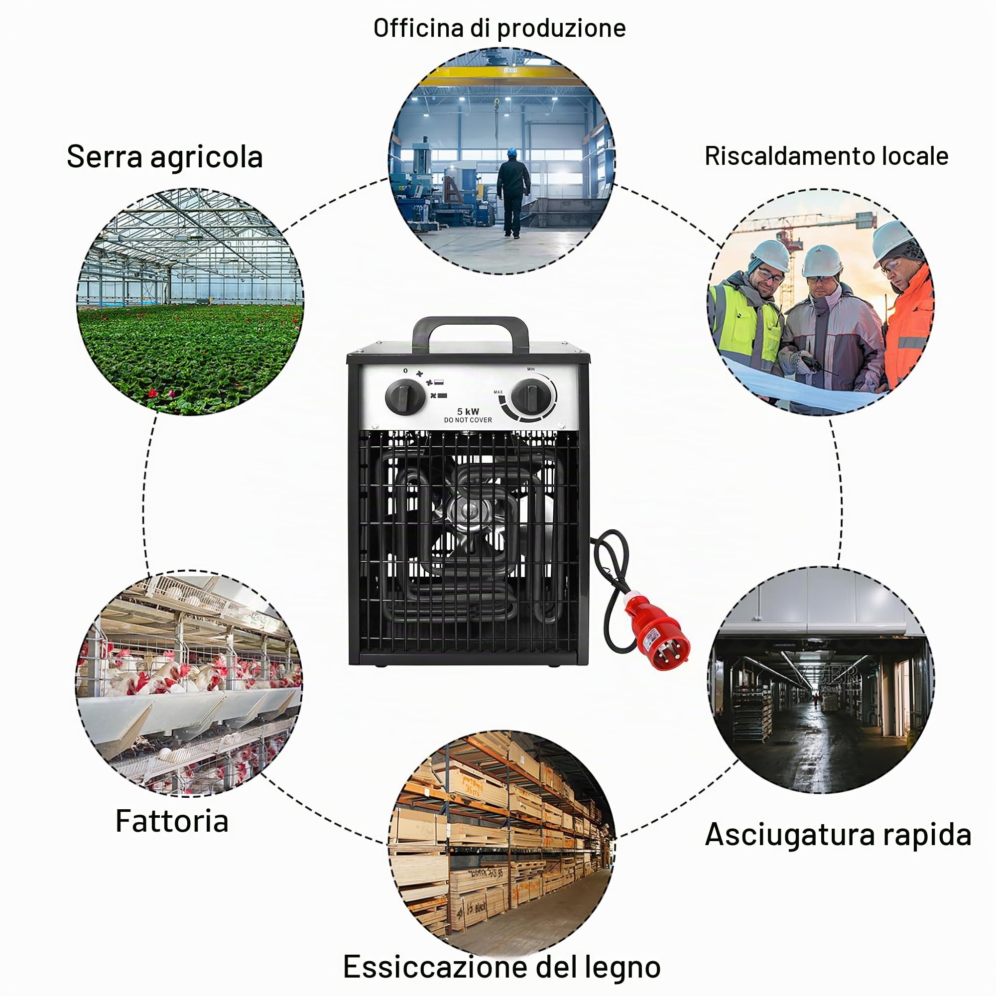 Aufun Termoventilatore Elettrico 5KW - Riscaldatore Elettrico Professionale Industriale con 4 Livelli di Riscaldamento, Protezione da Sovraccarico, Ideale per Uso Interno ed Esterno (5000W, Nero)