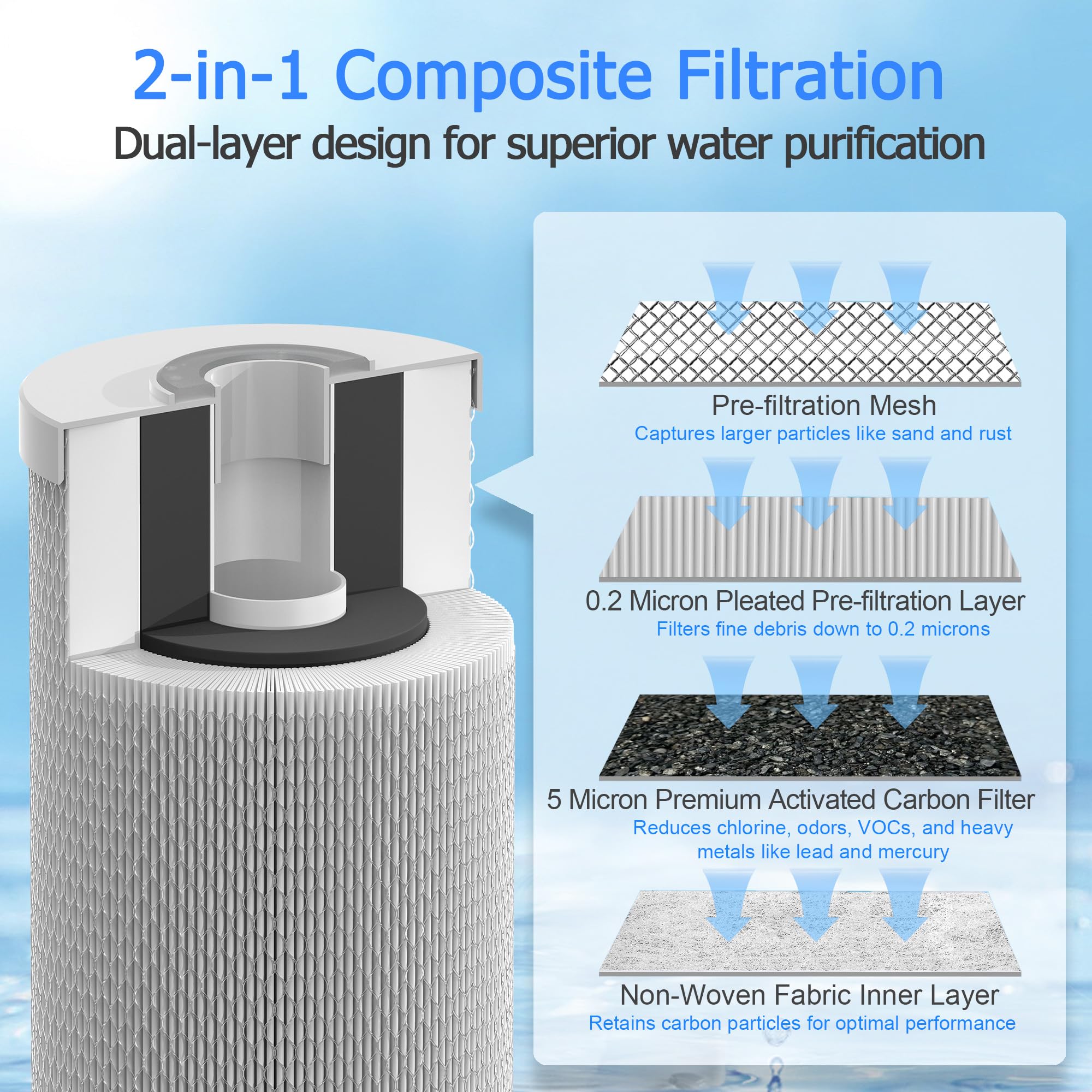 Filtro de agua de 0.2 micras de 10 x 4.5 pulgadas con poliéster plisado y filtro de agua compuesto de bloque de carbón activado, compatible con HHB10 y carcasas grandes de 10 pulgadas para