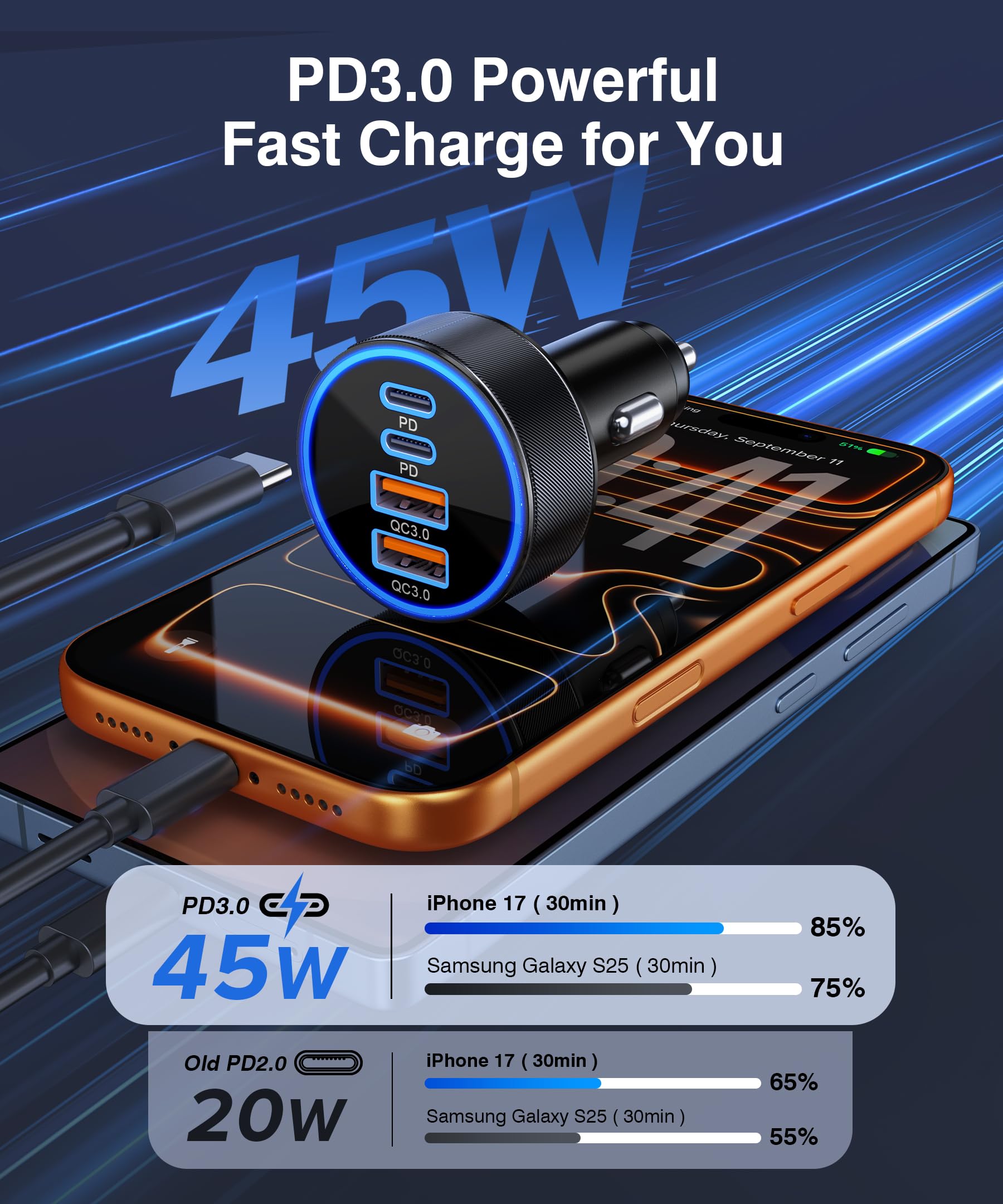 Chargeur de voiture USB-C, adaptateur allume-cigare à charge super rapide, multiport USB-C et USB-A PD/QC pour iPhone 17/16/15, iPad, MacBook, Samsung Galaxy, et autres appareils Android
