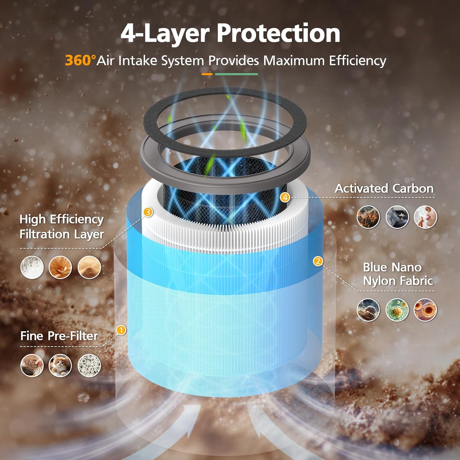 AP070B Replacement Filt-ers for Aircillin AP070A & AP070B Air Purifier, 4-in-1 High-Efficiency Air Filt-er with Activated Carbon, 2 Pack - Image 7