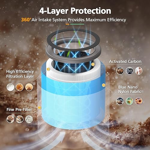 Miniatura 7 de Filtros de repuesto AP070B para purificador de aire Aircillin AP070A y AP070B, filtro de aire de alta eficiencia 4 en 1 con carbón activado, paquete