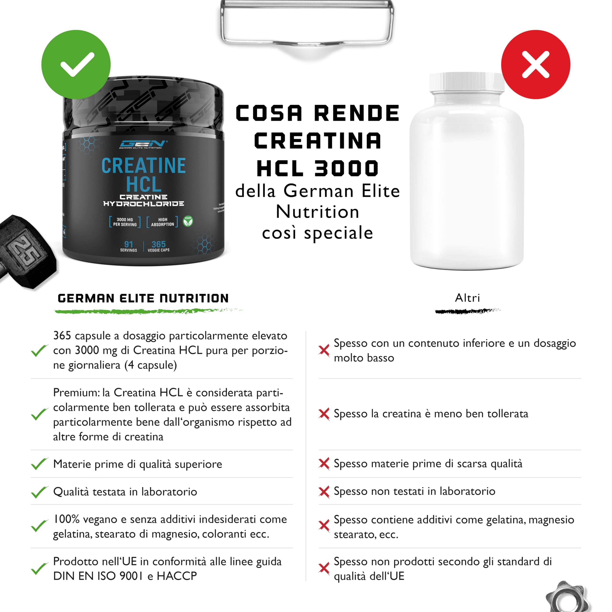 Creatina cloridrato - 365 Capsule Vegane - Alto Dosaggio di 3000 mg - Puro Cloridrato di Creatina - Alto Assorbimento - Alta Biodisponibilità