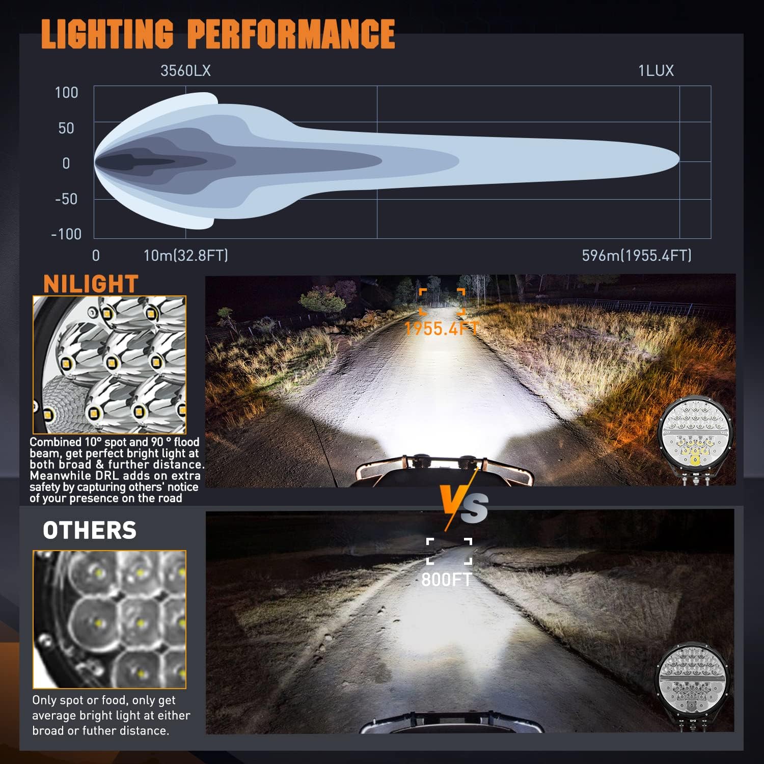 Nilight 9 Inch Round Offroad LED Driving Lights with DRL 2PCS 140W 15560LM IP68 Spot Flood Combo Work Light with 12AWG DT Connector Wiring Harness Kit for 4x4 Jeep Truck ATV UTV SUV, 5 Year Warranty