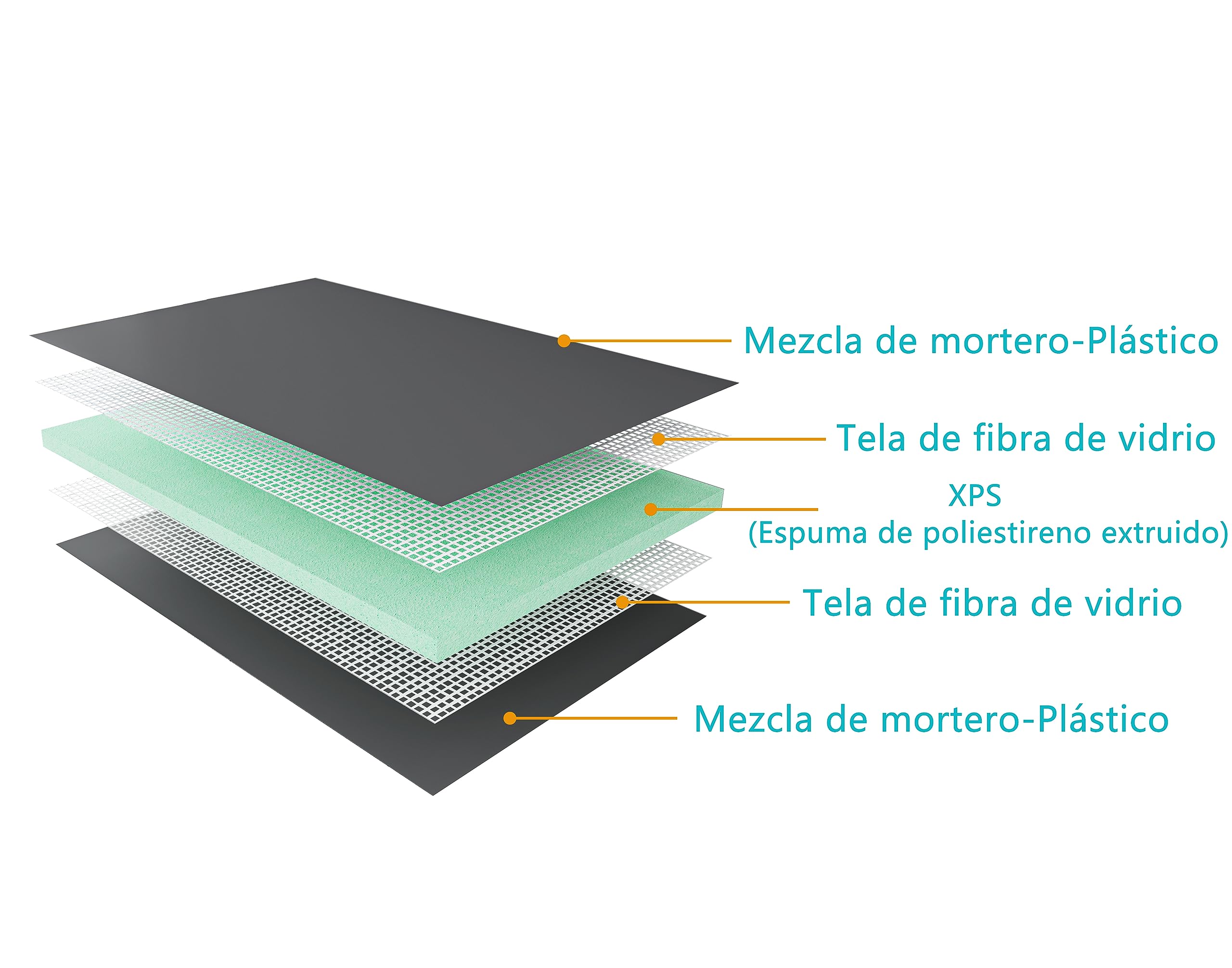 AICA Tablero de respaldo de azulejos de XPS, Tablero de aislamiento impermeable, Panel de construcción, 1250x600x40mm; 4 piezas/juego
