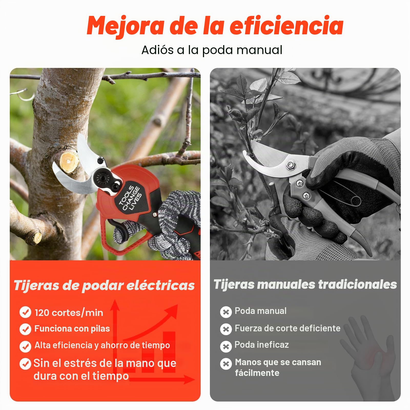 Tijeras de Podar Eléctricas - Tijeras de Podar y Tijeras Portátiles de Mano con Batería con 2 x Batería de 2.0Ah - Podadoras Inalámbricas Profesionales Diámetro de Corte Máx. 1.2 Pulgadas (30mm