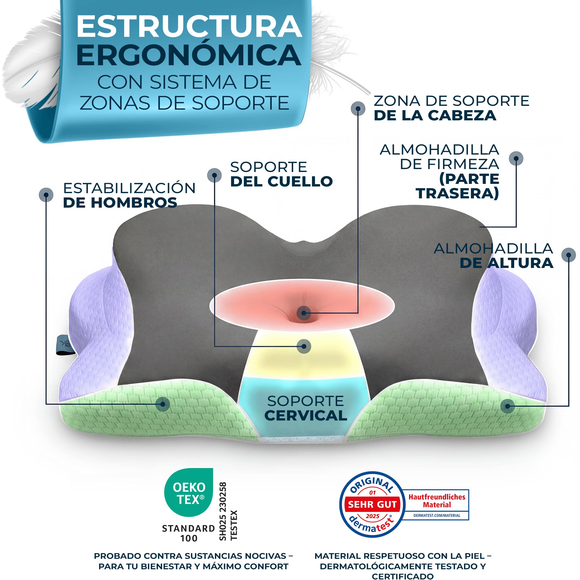 Glückstoff® Almohada Ergonómica [Nominado al Premio Innovación Ergonomía] Almohada Memory Foam | Almohada Cervical Ergonómica Rodillo Cervical Almohada para Dormir de Lado Gris