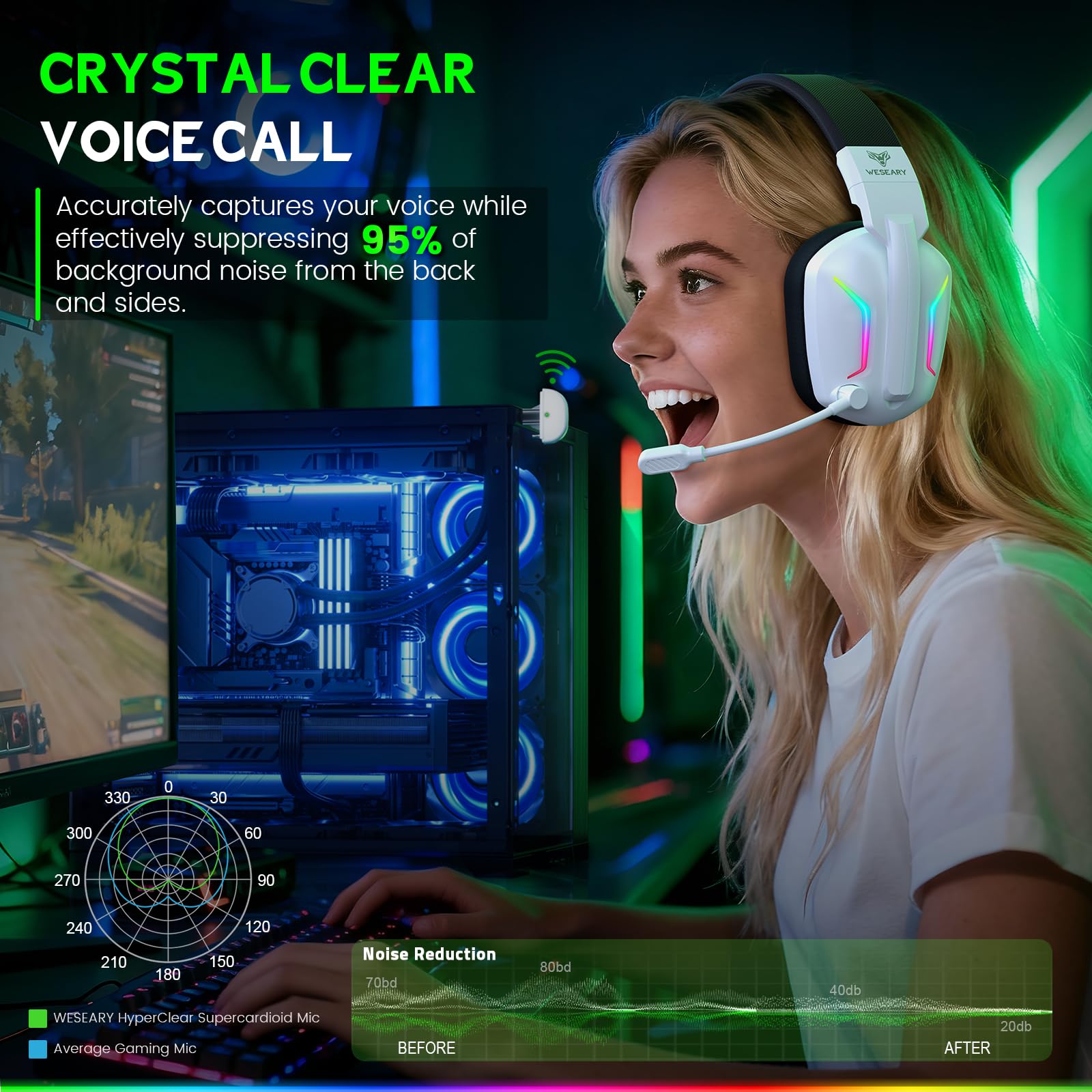 WESEARY WG1 Wireless Gaming Headset für Xbox Series X/S, Xbox One, PC, PS5, PS4, Switch, Mac, 2,4GHz Wireless & Bluetooth Headset mit Mikrofon, Low Latency, Noise Cancelling, LED Light, 50h Akku