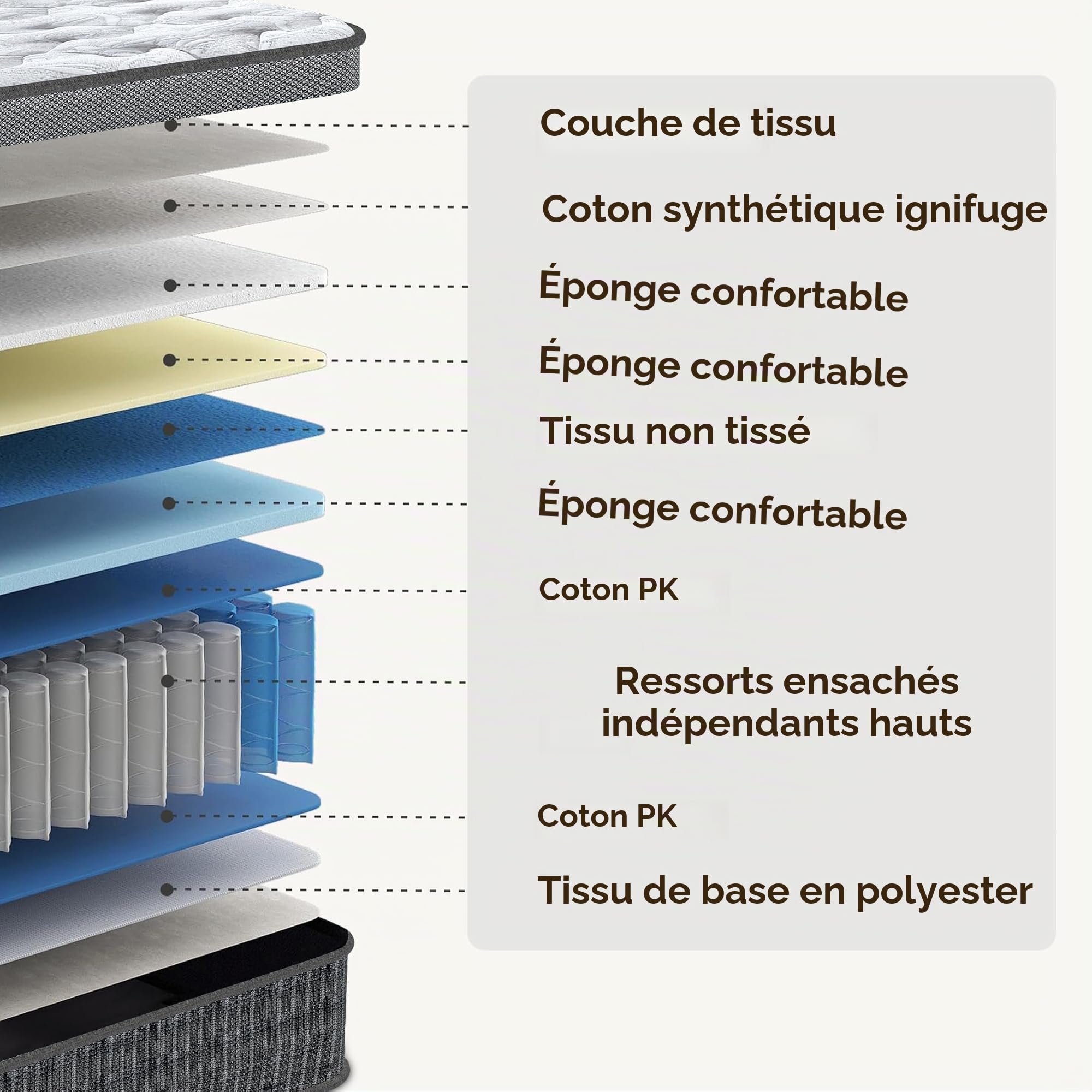 Matelas 140x190 cm, Ép 30cm, Certifié Oeko-Tex, Luxe Matelas 2 Personne en Mousse à Mémoire de Forme, Fermeté Moyenne et Respirable, matelas de lit d'adulte, Soutien Parfait, Ressorts Ensachés