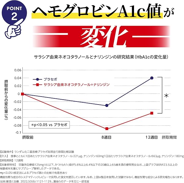小林製薬の栄養補助食品 [ 公式 ] サラシア100 プレミアム 【ヘモグロビンA1c（HbA1c）値対策】【食後血糖値対策】 サプリ ヘモグロビンA1c (HbA1c) 値を下げることをサポートすることが報告されています [ 機能性表示食品 / 120粒 / 約20日分 ] メガネクリーナおまけ付 【Amazon.co.jp限定】 - 5