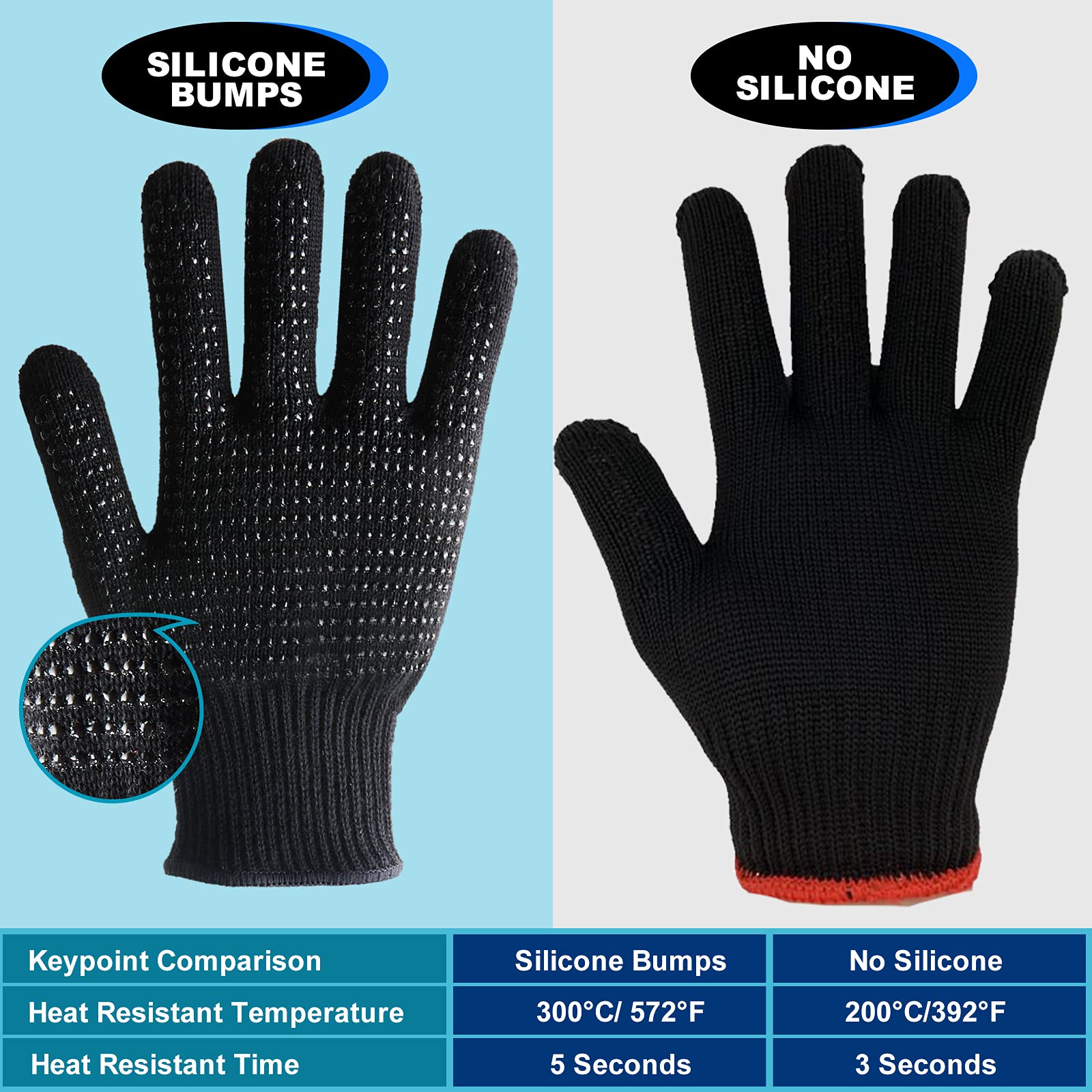 Guantes de calor para peinar el cabello, 2 guantes resistentes al calor con golpes de silicona, guantes profesionales a prueba de calor, bloqueo de calor para rizar, varita plana, herramientas de 3