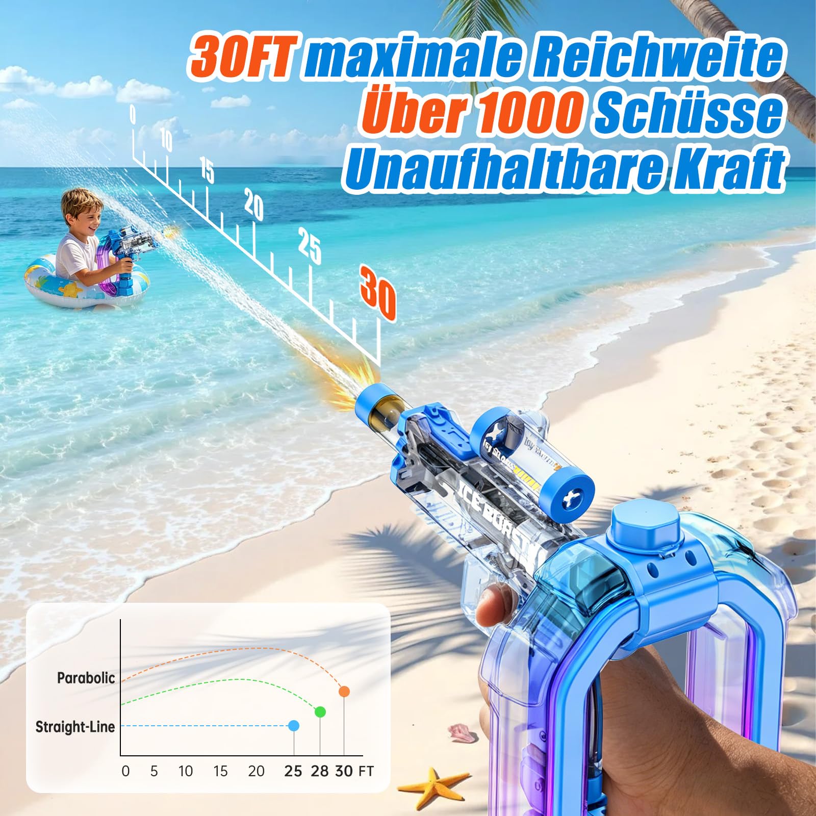 Elektrische Wasserpistole für Erwachsene und Kinder, als 2er-Set, Automatische Wasserpistole mit 750ml Tank, Wasserkanone mit 7–9 m Reichweite, Wiederaufladbar, Sommerspielzeug für Garten Pool