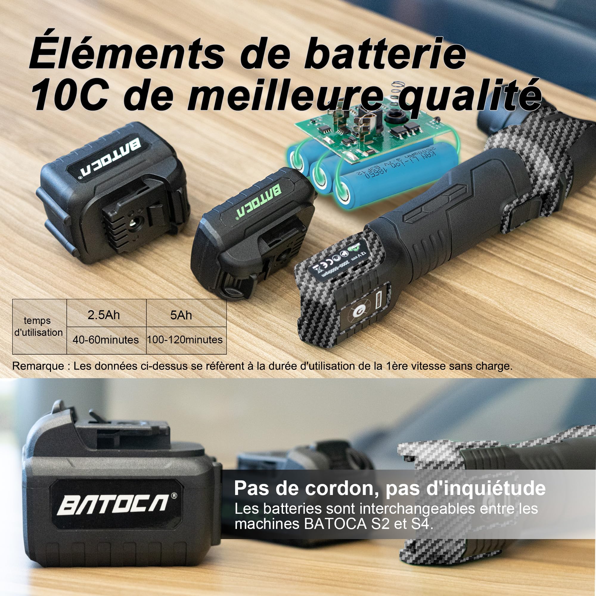 BATOCA S4 Professionnel Polisseuse Sans Fil,Moteur Brushless,DA/RO Polir | Mini/25mm/75mm Polisseur Voiture Set pour Détails,2.5Ah 12V Batteries,2000-5500tr/min,Lustreuse Polissage Cirage pour Phares