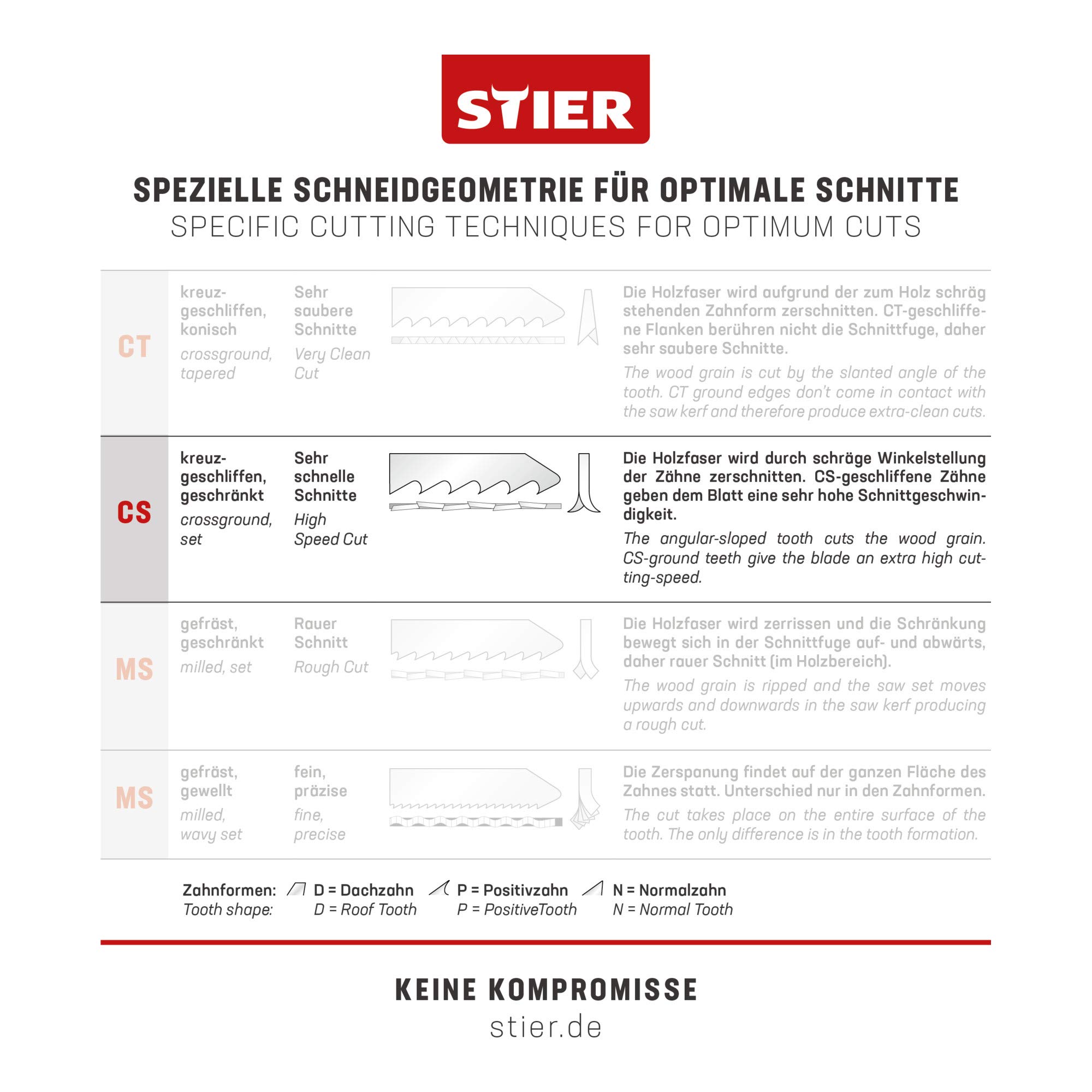 Lame de scie sauteuse STIER ST 145/4/1,70 universelle bois pour coupes à angle droit dans des matériaux épais 20 pièces