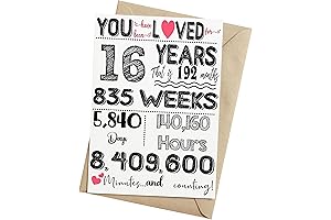 Celebrate With Style: 16th Birthday Card for a Memorable Party