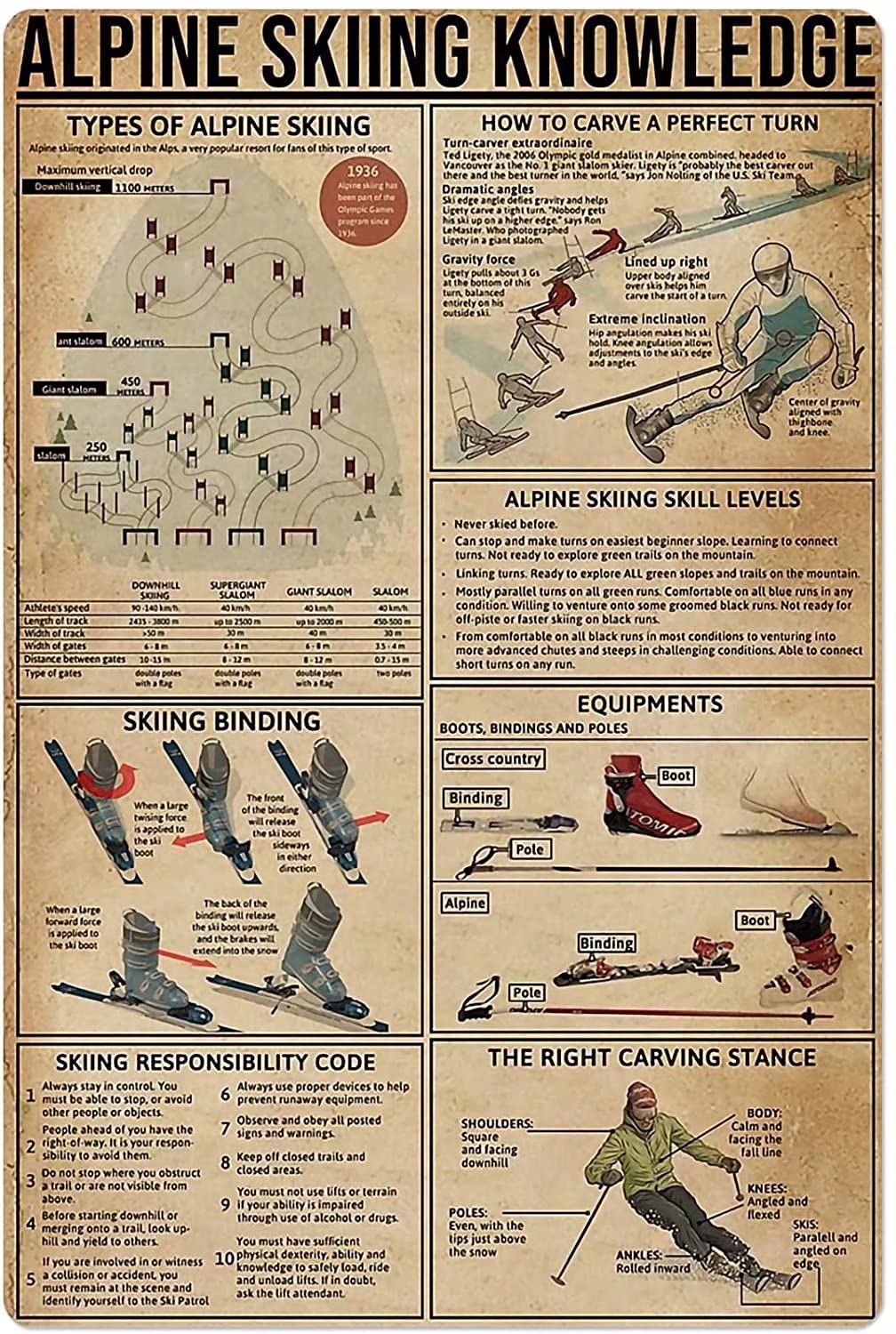 Tin Sign Skiing Knowledge Nostalgic Tin Signs Funny Poster Art Wall Decor for Pub Bar Vintage Wall Stickers 8x12 Inch