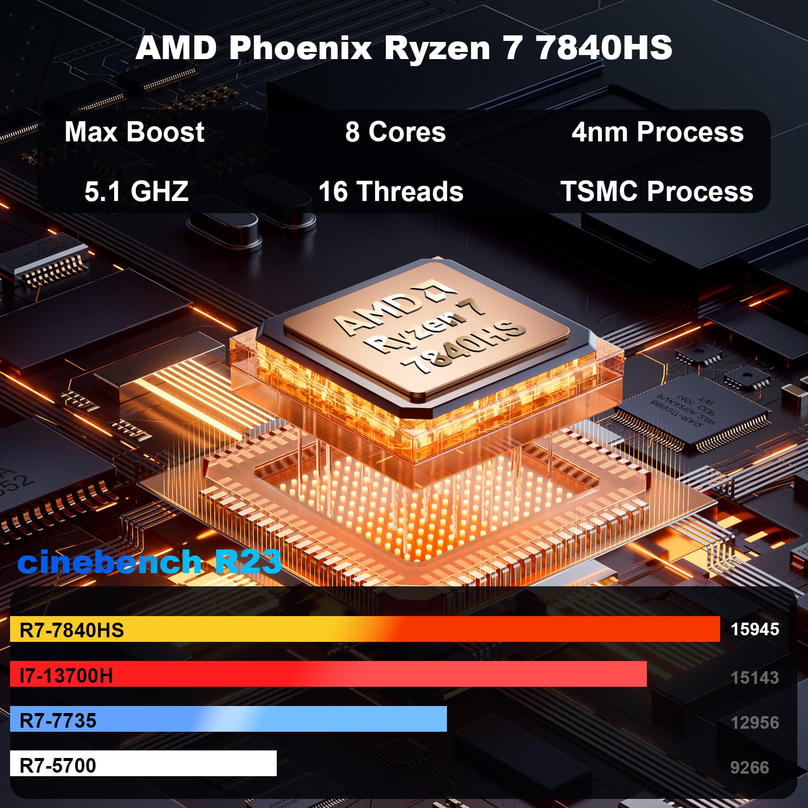 Amazon.co.jp: ノートパソコン ゲーミング 16インチ 2.5K IPS、ノート