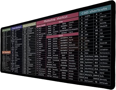 Amazon.com : Linux Commands Line Mouse pad - Extended Large Cheat Sheet ...