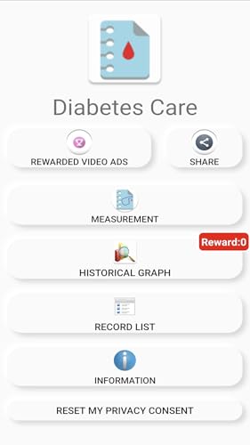 Diabetes and BP Care