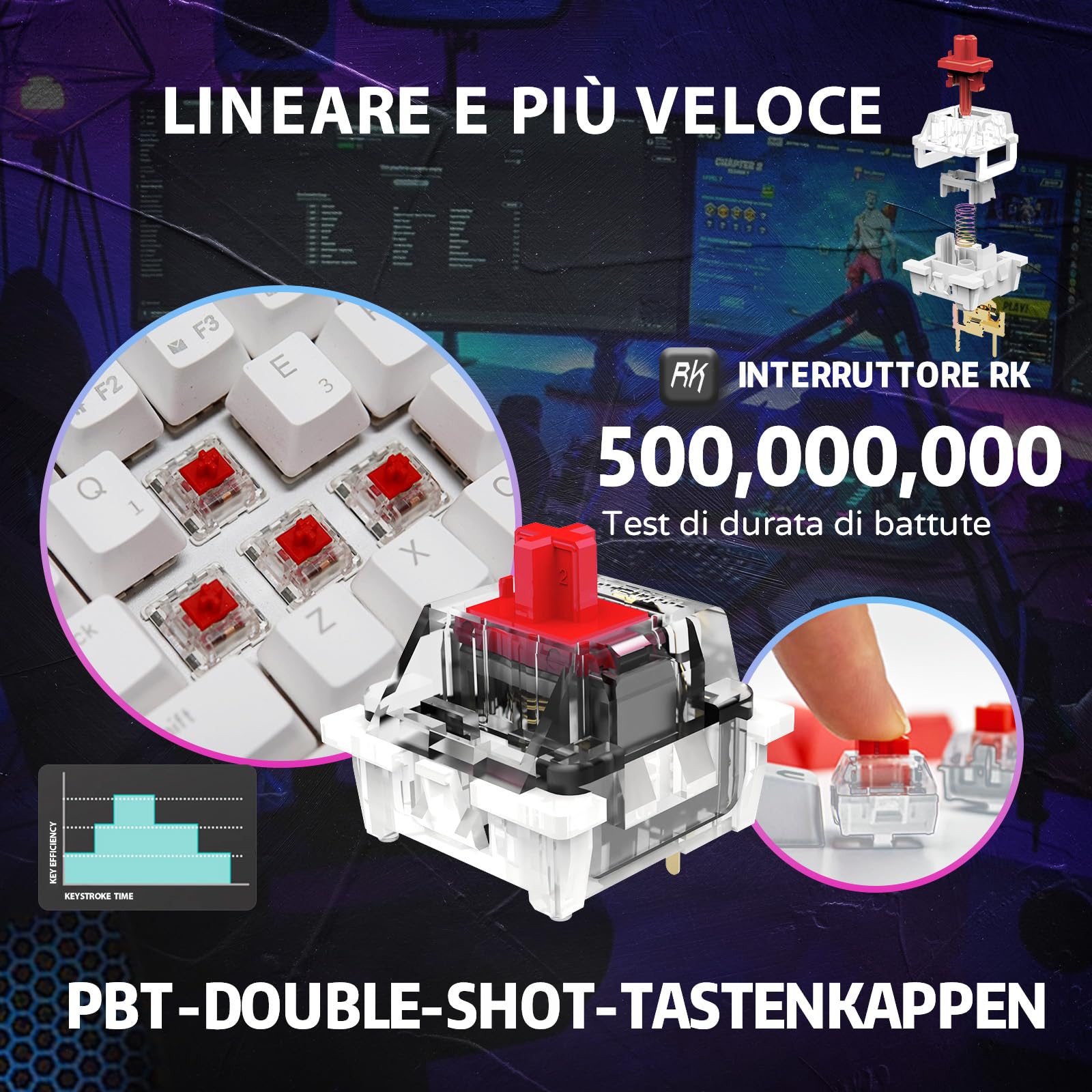 RK61 Tastiera Gaming Meccanica, 60% Tastiera Wireless 2.4Ghz/Bluetooth/USB-C RGB Backlit Interruttore Rosso Hot Swap Double-Shot ABS Keycaps Compatibile con Win/Mac, Bianco (QWERTY Layout Italiano)