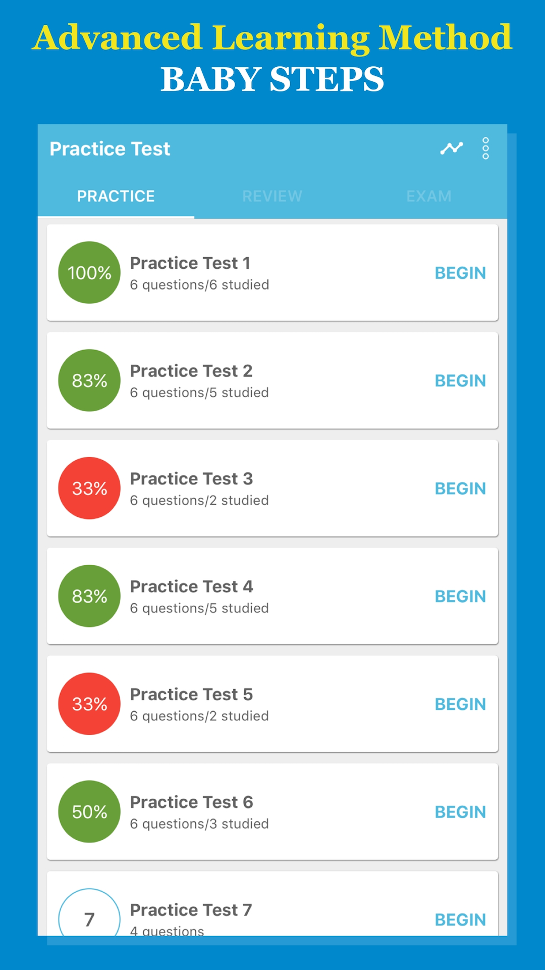 NCARB ARE Test Prep 2017 Edition - App on Amazon Appstore