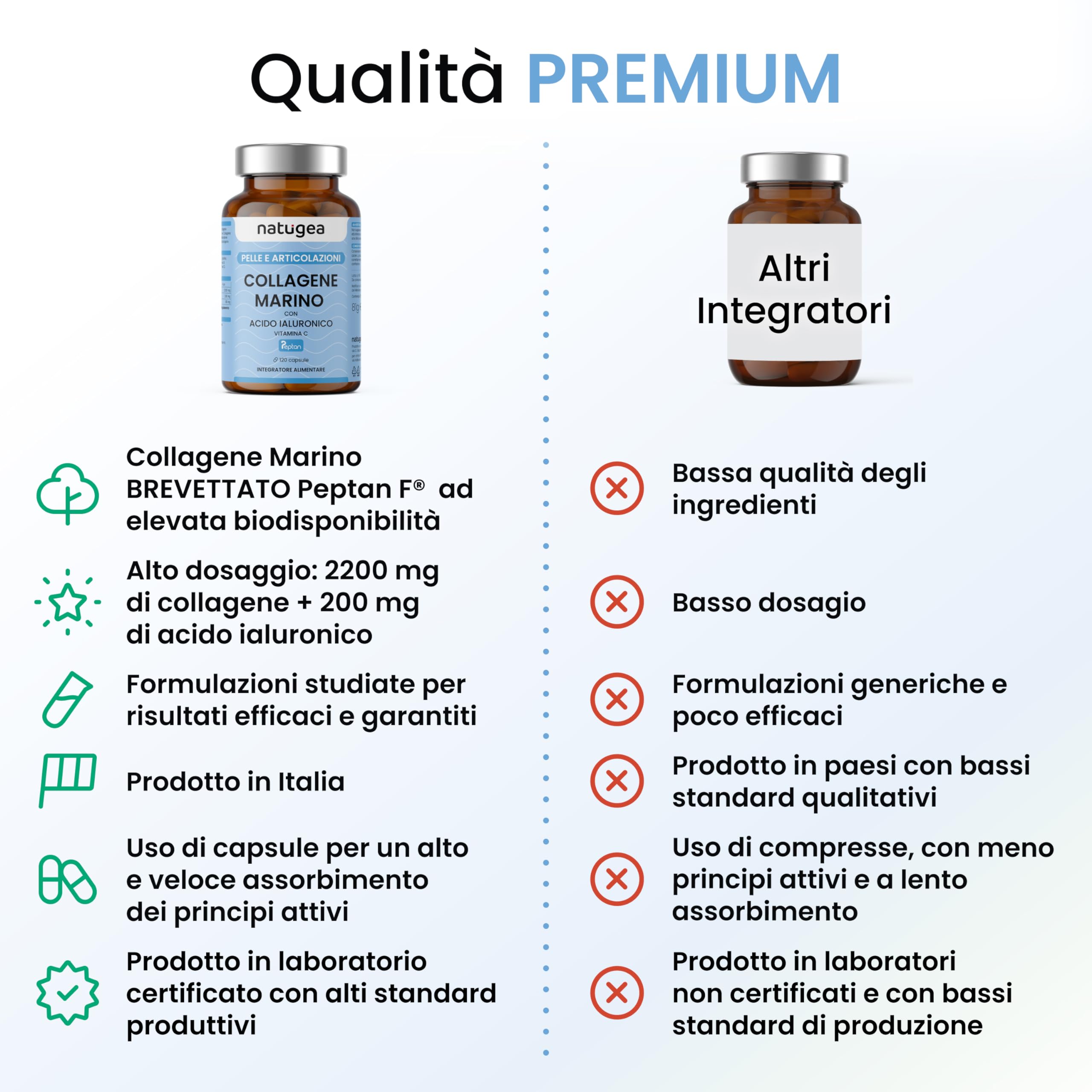 Collagene Marino con Acido Ialuronico. 2480 MG/g con PEPTAN® F HD. Collagene Idrolizzato con Vitamina C. Fino a 2 MESI di trattamento - natugea®