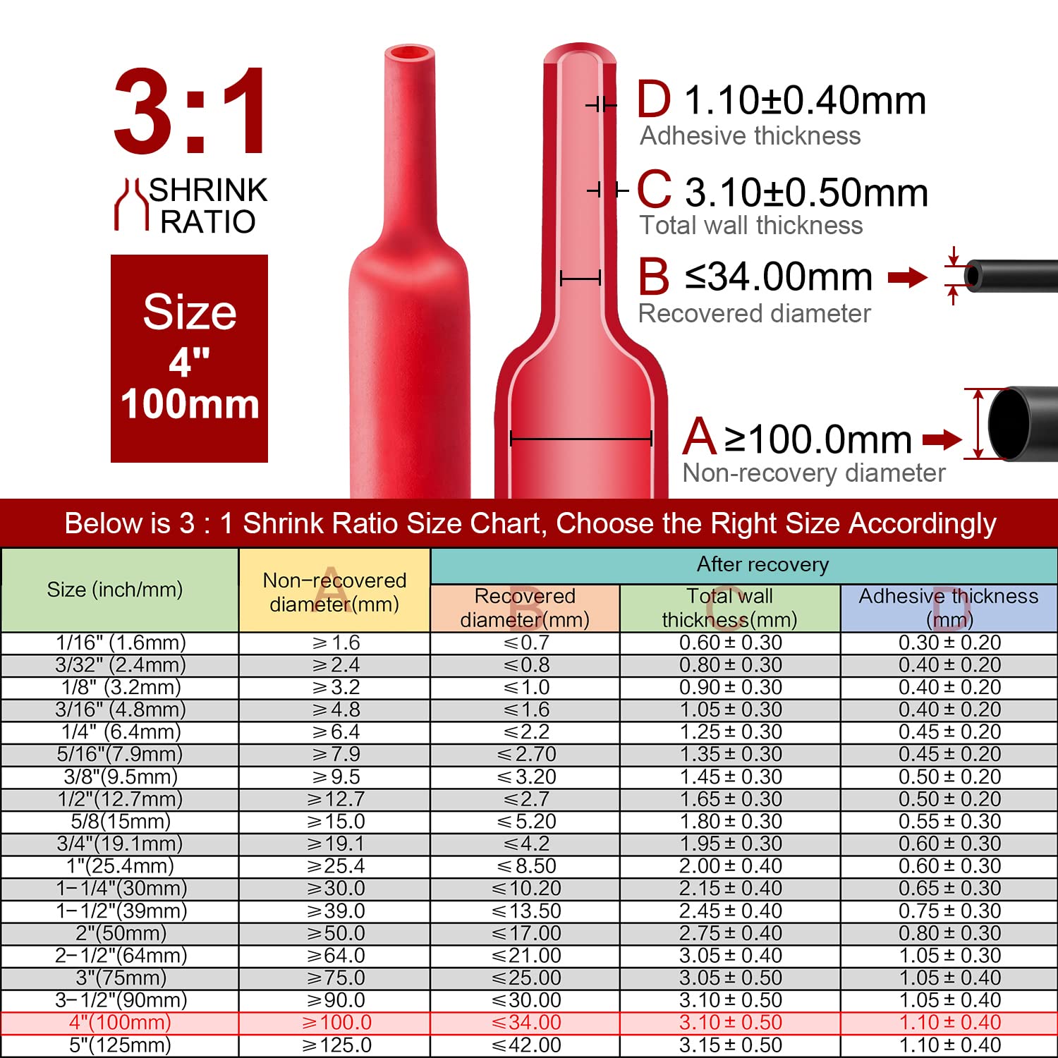 Gaine thermorétractable de 50 mm de rapport 3:1 – Doublure adhésive imperméable de qualité marine – Rouleau de 1,22 m de longueur totale/gaine en polyoléfine transparente Rapport 3 à 1 [Rouge, 100 mm